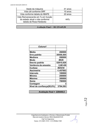 LAUDO DE AVALIAÇÃO COMPLETO

Idade da máquina
Vida útil conforme SRF
Vida conforme tabela do IBAPE
Vida Remanescente em % em função
do estado atual x vida conforme
tabela de Ross-Heidecke

41 anos
10 anos
20 anos
44%

Avaliação Final = R$ 229.449,50

Coluna1
Média
260000
Erro padrão
30550,505
Mediana
280000
Modo
#N/D
Desvio padrão
52915,026
Variância da amostra
2,8E+09
Curtose
#DIV/0!
Assimetria
-1,457863
Intervalo
100000
Mínimo
200000
Máximo
300000
Soma
780000
Contagem
3
Nível de confiança(95,0%) 3794,583

Página

12

Avaliação final = 229449,5

Engenharia de Avaliações e Perícias e Manutenção Predial
Marcelo Gandra Falcone CREA 5062650474/D
Engº de Segurança
Fones: (11) 3501-7315 / (11) 99406-7189

 