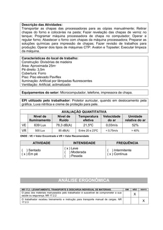 Descrição das Atividades:
Transportar as chapas das processadoras para as cópias manualmente; Retirar
chapas do forno e colocá-las na pasta; Fazer revelação das chapas de verniz no
tanque; Programar máquina processadora de chapa no computador; Operar e
regular forno; Abastecer o forno com chapas da máquina processadora; Preparar as
soluções químicas para impressão de chapas; Fazer revisão de trabalhos para
produção; Operar dois tipos de máquinas CTP: Avalon e Topseter; Executar limpeza
da máquina.
Características do local de trabalho:
Construção: Divisórias de madeira
Área: Aproximada 25m2
Pé direito: 3,5m
Cobertura: Forro
Piso: Piso elevado Paviflex
Iluminação: Artificial por lâmpadas fluorescentes
Ventilação: Artificial, aclimatizado
Equipamentos do setor: Microcomputador, telefone, impressora de chapa.
EPI utilizado pelo trabalhador: Protetor auricular, quando em deslocamento pela
gráfica. Luva nitrílica e creme de proteção para pele.
AVALIAÇÃO QUANTITATIVA
Nível de
Iluminamento
Nível de
Ruído
Temperatura
efetiva
Velocidade
do ar
Umidade
relativa do ar
VE 639 Lux 78,3 dB(A) 21,5ºC 0,03m/s 52%
VR 500 Lux 85 dB(A) Entre 20 e 23ºC < 0,75m/s > 40%
ONDE : VE = Valor Encontrado e VR = Valor Recomendado
ATIVIDADE INTENSIDADE FREQUÊNCIA
( ) Sentado
( x ) Em pé
( x ) Leve
( ) Moderada
( ) Pesada
( ) Intermitente
( x ) Contínua
ANÁLISE ERGONÔMICA
NR 17.2 - LEVANTAMENTO, TRANSPORTE E DESCARGA INDIVIDUAL DE MATERIAIS. SIM NÃO ISENTO
O peso dos materiais manuseados pelo trabalhador é suscetível de comprometer a sua
saúde ou segurança. NR 17.2.2 X
O trabalhador recebeu treinamento e instrução para transporte manual de cargas. NR
17.2.3 X
 