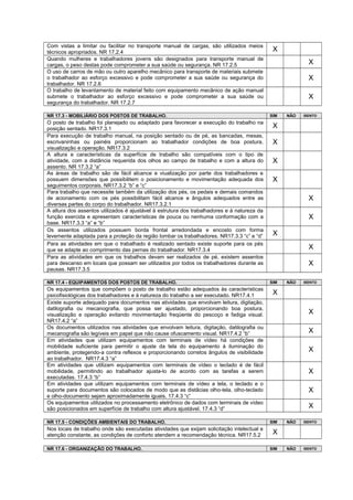 Com vistas a limitar ou facilitar no transporte manual de cargas, são utilizados meios
técnicos apropriados. NR 17.2.4 X
Quando mulheres e trabalhadores jovens são designados para transporte manual de
cargas, o peso destas pode comprometer a sua saúde ou segurança. NR 17.2.5 X
O uso de carros de mão ou outro aparelho mecânico para transporte de materiais submete
o trabalhador ao esforço excessivo e pode comprometer a sua saúde ou segurança do
trabalhador. NR 17.2.6
X
O trabalho de levantamento de material feito com equipamento mecânico de ação manual
submete o trabalhador ao esforço excessivo e pode comprometer a sua saúde ou
segurança do trabalhador. NR 17.2.7
X
NR 17.3 - MOBILIÁRIO DOS POSTOS DE TRABALHO. SIM NÃO ISENTO
O posto de trabalho foi planejado ou adaptado para favorecer a execução do trabalho na
posição sentado. NR17.3.1 X
Para execução de trabalho manual, na posição sentado ou de pé, as bancadas, mesas,
escrivaninhas ou painéis proporcionam ao trabalhador condições de boa postura,
visualização e operação. NR17.3.2
X
A altura e características da superfície de trabalho são compatíveis com o tipo de
atividade, com a distância requerida dos olhos ao campo de trabalho e com a altura do
assento. NR 17.3.2 “a”
X
As áreas de trabalho são de fácil alcance e viualização por parte dos trabalhadores e
possuem dimensões que possibilitem o posicionamento e movimentação adequada dos
seguimentos corporais. NR17.3.2 “b” e “c”
X
Para trabalho que necessite também da utilização dos pés, os pedais e demais comandos
de acionamento com os pés possibilitam fácil alcance e ângulos adequados entre as
diversas partes do corpo do trabalhador. NR17.3.2.1
X
A altura dos assentos utilizados é ajustável à estrutura dos trabalhadores e à natureza da
função exercida e apresentam características de pouca ou nenhuma conformação com a
base. NR17.3.3 “a” e “b”
X
Os assentos utilizados possuem borda frontal arredondada e encosto com forma
levemente adaptada para a proteção da região lombar os trabalhadores. NR17.3.3 “c” e “d” X
Para as atividades em que o trabalhado é realizado sentado existe suporte para os pés
que se adapte ao comprimento das pernas do trabalhador. NR17.3.4 X
Para as atividades em que os trabalhos devam ser realizados de pé, existem assentos
para descanso em locais que possam ser utilizados por todos os trabalhadores durante as
pausas. NR17.3.5
X
NR 17.4 - EQUIPAMENTOS DOS POSTOS DE TRABALHO. SIM NÃO ISENTO
Os equipamentos que compõem o posto de trabalho estão adequados às características
psicofisiológicas dos trabalhadores e à natureza do trabalho a ser executado. NR17.4.1 X
Existe suporte adequado para documentos nas atividades que envolvam leitura, digitação,
datilografia ou mecanografia, que possa ser ajustado, proporcionando boa postura,
visualização e operação evitando movimentação freqüente do pescoço e fadiga visual.
NR17.4.2 “a”
X
Os documentos utilizados nas atividades que envolvam leitura, digitação, datilografia ou
mecanografia são legíveis em papel que não cause ofuscamento visual. NR17.4.2 “b” X
Em atividades que utilizam equipamentos com terminais de vídeo há condições de
mobilidade suficiente para permitir o ajuste da tela do equipamento à iluminação do
ambiente, protegendo-a contra reflexos e proporcionando corretos ângulos de visibilidade
ao trabalhador. NR17.4.3 “a”
X
Em atividades que utilizam equipamentos com terminais de vídeo o teclado é de fácil
mobilidade, permitindo ao trabalhador ajusta-lo de acordo com as tarefas a serem
executadas. 17.4.3 “b”
X
Em atividades que utilizam equipamentos com terminais de vídeo a tela, o teclado e o
suporte para documentos são colocados de modo que as distâcias olho-tela, olho-teclado
e olho-documento sejam aproximadamente iguais. 17.4.3 “c”
X
Os equipamentos utilizados no processamento eletrônico de dados com terminais de vídeo
são posicionados em superfície de trabalho com altura ajustável. 17.4.3 “d” X
NR 17.5 - CONDIÇÕES AMBIENTAIS DO TRABALHO. SIM NÃO ISENTO
Nos locais de trabalho onde são executadas atividades que exijam solicitação intelectual e
atenção constante, as condições de conforto atendem a recomendação técnica. NR17.5.2 X
NR 17.6 - ORGANIZAÇÃO DO TRABALHO. SIM NÃO ISENTO
 