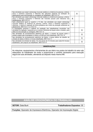 Nas atividades que exijam sobrecarga muscular estática ou dinâmica do pescoço, ombros,
dorço e membros superiores e inferiores são aplicados sistemas de avaliação de
desempenho para remuneração ou vantagens ao trabalhador. NR17.6.3 “a”
X
Nas atividades que exijam sobrecarga muscular estática ou dinâmica do pescoço, ombros,
dorço e membros superiores e inferiores são incluídas pausas para descanso dos
trabalhadores. NR17.6.3 “b”
X
Após afastamento igual ou superior a 15 dias, nas atividades que exijam sobrecarga
muscular estática ou dinâmica do pescoço, ombros, dorço e membros superiores e
inferiores, o retorno é realizado de forma gradativa aos níveis de produção anteriores ao
afastamento. NR17.6.3 “c” e 17.6.4 “e”
X
O empregador promove o sistema de avaliação dos trabalhadores envolvidos nas
atividades de digitação, baseando-se no número individual de toques sobre o teclado, para
efeito de remuneração ou vantagens. NR17.6.4 “a”
X
Nas atividades de processamento eletrônico de dados, o número de toques sobre o
teclado exigido pelo empregador é inferior a 8.000 por hora trabalhada. NR17.6.4 “b” X
Nas atividades de processamento eletrônico de dados, o tempo efetivo de trabalho de
entrada de dados é inferior a 5 horas trabalhadas. NR17.6.4 “c” X
Nas atividades de entrada de dados, há uma pausa de 10 minutos para cada 50 minutos
trabalhados, sem prejuízo ao trabalhador. NR17.6.4 “d” X
OBSERVAÇÕES
As máquinas, equipamentos e ferramentas de uso diário nos postos de trabalho do setor são
adequados ao trabalhador de modo a proporcionar o conforto necessário para execução
segura de suas atividades, atendendo ao disposto nesta mesma NR.
ANÁLISE ERGONÔMICA DO TRABALHO
SETOR: Data Burti Trabalhadores Expostos: 05
Funções: Operador de Impressora Eletrônica, Operador de Impressção Digital.
 