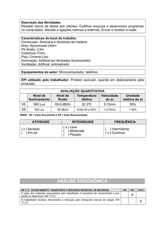 Descrição das Atividades:
Receber banco de dados dos clientes; Codificar arquivos e desenvolver programas
no computador; Atender a ligações internas e externas; Enviar e receber e-mails.
Características do local de trabalho:
Construção: Alvenaria e divisórias de madeira
Área: Aproximada 240m2
Pé direito: 3,5m
Cobertura: Forro
Piso: Cimento Liso
Iluminação: Artificial por lâmpadas fluorescentes
Ventilação: Artificial, aclimatizado
Equipamentos do setor: Microcomputador, telefone.
EPI utilizado pelo trabalhador: Protetor auricular, quando em deslocamento pela
produção.
AVALIAÇÃO QUANTITATIVA
Nível de
Iluminamento
Nível de
Ruído
Temperatura
efetiva
Velocidade
do ar
Umidade
relativa do ar
VE 560 Lux 69,9 dB(A) 22,3ºC 0,15m/s 56%
VR 500 Lux 85 dB(A) Entre 20 e 23ºC < 0,75m/s > 40%
ONDE : VE = Valor Encontrado e VR = Valor Recomendado
ATIVIDADE INTENSIDADE FREQUÊNCIA
( x ) Sentado
( ) Em pé
( x ) Leve
( ) Moderada
( ) Pesada
( ) Intermitente
( x ) Contínua
ANÁLISE ERGONÔMICA
NR 17.2 - LEVANTAMENTO, TRANSPORTE E DESCARGA INDIVIDUAL DE MATERIAIS. SIM NÃO ISENTO
O peso dos materiais manuseados pelo trabalhador é suscetível de comprometer a sua
saúde ou segurança. NR 17.2.2 X
O trabalhador recebeu treinamento e instrução para transporte manual de cargas. NR
17.2.3 X
 