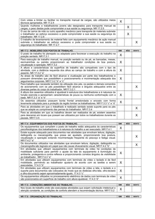 Com vistas a limitar ou facilitar no transporte manual de cargas, são utilizados meios
técnicos apropriados. NR 17.2.4 X
Quando mulheres e trabalhadores jovens são designados para transporte manual de
cargas, o peso destas pode comprometer a sua saúde ou segurança. NR 17.2.5 X
O uso de carros de mão ou outro aparelho mecânico para transporte de materiais submete
o trabalhador ao esforço excessivo e pode comprometer a sua saúde ou segurança do
trabalhador. NR 17.2.6
X
O trabalho de levantamento de material feito com equipamento mecânico de ação manual
submete o trabalhador ao esforço excessivo e pode comprometer a sua saúde ou
segurança do trabalhador. NR 17.2.7
X
NR 17.3 - MOBILIÁRIO DOS POSTOS DE TRABALHO. SIM NÃO ISENTO
O posto de trabalho foi planejado ou adaptado para favorecer a execução do trabalho na
posição sentado. NR17.3.1 X
Para execução de trabalho manual, na posição sentado ou de pé, as bancadas, mesas,
escrivaninhas ou painéis proporcionam ao trabalhador condições de boa postura,
visualização e operação. NR17.3.2
X
A altura e características da superfície de trabalho são compatíveis com o tipo de
atividade, com a distância requerida dos olhos ao campo de trabalho e com a altura do
assento. NR 17.3.2 “a”
X
As áreas de trabalho são de fácil alcance e viualização por parte dos trabalhadores e
possuem dimensões que possibilitem o posicionamento e movimentação adequada dos
seguimentos corporais. NR17.3.2 “b” e “c”
X
Para trabalho que necessite também da utilização dos pés, os pedais e demais comandos
de acionamento com os pés possibilitam fácil alcance e ângulos adequados entre as
diversas partes do corpo do trabalhador. NR17.3.2.1
X
A altura dos assentos utilizados é ajustável à estrutura dos trabalhadores e à natureza da
função exercida e apresentam características de pouca ou nenhuma conformação com a
base. NR17.3.3 “a” e “b”
X
Os assentos utilizados possuem borda frontal arredondada e encosto com forma
levemente adaptada para a proteção da região lombar os trabalhadores. NR17.3.3 “c” e “d” X
Para as atividades em que o trabalhado é realizado sentado existe suporte para os pés
que se adapte ao comprimento das pernas do trabalhador. NR17.3.4 X
Para as atividades em que os trabalhos devam ser realizados de pé, existem assentos
para descanso em locais que possam ser utilizados por todos os trabalhadores durante as
pausas. NR17.3.5
X
NR 17.4 - EQUIPAMENTOS DOS POSTOS DE TRABALHO. SIM NÃO ISENTO
Os equipamentos que compõem o posto de trabalho estão adequados às características
psicofisiológicas dos trabalhadores e à natureza do trabalho a ser executado. NR17.4.1 X
Existe suporte adequado para documentos nas atividades que envolvam leitura, digitação,
datilografia ou mecanografia, que possa ser ajustado, proporcionando boa postura,
visualização e operação evitando movimentação freqüente do pescoço e fadiga visual.
NR17.4.2 “a”
X
Os documentos utilizados nas atividades que envolvam leitura, digitação, datilografia ou
mecanografia são legíveis em papel que não cause ofuscamento visual. NR17.4.2 “b” X
Em atividades que utilizam equipamentos com terminais de vídeo há condições de
mobilidade suficiente para permitir o ajuste da tela do equipamento à iluminação do
ambiente, protegendo-a contra reflexos e proporcionando corretos ângulos de visibilidade
ao trabalhador. NR17.4.3 “a”
X
Em atividades que utilizam equipamentos com terminais de vídeo o teclado é de fácil
mobilidade, permitindo ao trabalhador ajusta-lo de acordo com as tarefas a serem
executadas. 17.4.3 “b”
X
Em atividades que utilizam equipamentos com terminais de vídeo a tela, o teclado e o
suporte para documentos são colocados de modo que as distâcias olho-tela, olho-teclado
e olho-documento sejam aproximadamente iguais. 17.4.3 “c”
X
Os equipamentos utilizados no processamento eletrônico de dados com terminais de vídeo
são posicionados em superfície de trabalho com altura ajustável. 17.4.3 “d” X
NR 17.5 - CONDIÇÕES AMBIENTAIS DO TRABALHO. SIM NÃO ISENTO
Nos locais de trabalho onde são executadas atividades que exijam solicitação intelectual e
atenção constante, as condições de conforto atendem a recomendação técnica. NR17.5.2 X
NR 17.6 - ORGANIZAÇÃO DO TRABALHO. SIM NÃO ISENTO
 