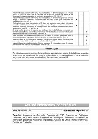 Nas atividades que exijam sobrecarga muscular estática ou dinâmica do pescoço, ombros,
dorço e membros superiores e inferiores são aplicados sistemas de avaliação de
desempenho para remuneração ou vantagens ao trabalhador. NR17.6.3 “a”
X
Nas atividades que exijam sobrecarga muscular estática ou dinâmica do pescoço, ombros,
dorço e membros superiores e inferiores são incluídas pausas para descanso dos
trabalhadores. NR17.6.3 “b”
X
Após afastamento igual ou superior a 15 dias, nas atividades que exijam sobrecarga
muscular estática ou dinâmica do pescoço, ombros, dorço e membros superiores e
inferiores, o retorno é realizado de forma gradativa aos níveis de produção anteriores ao
afastamento. NR17.6.3 “c” e 17.6.4 “e”
X
O empregador promove o sistema de avaliação dos trabalhadores envolvidos nas
atividades de digitação, baseando-se no número individual de toques sobre o teclado, para
efeito de remuneração ou vantagens. NR17.6.4 “a”
X
Nas atividades de processamento eletrônico de dados, o número de toques sobre o
teclado exigido pelo empregador é inferior a 8.000 por hora trabalhada. NR17.6.4 “b” X
Nas atividades de processamento eletrônico de dados, o tempo efetivo de trabalho de
entrada de dados é inferior a 5 horas trabalhadas. NR17.6.4 “c” X
Nas atividades de entrada de dados, há uma pausa de 10 minutos para cada 50 minutos
trabalhados, sem prejuízo ao trabalhador. NR17.6.4 “d” X
OBSERVAÇÕES
As máquinas, equipamentos e ferramentas de uso diário nos postos de trabalho do setor são
adequados ao trabalhador de modo a proporcionar o conforto necessário para execução
segura de suas atividades, atendendo ao disposto nesta mesma NR.
ANÁLISE ERGONÔMICA DO TRABALHO
SETOR: Projeto GD Trabalhadores Expostos: 25
Funções: Impressor de Serigrafia; Operador de CTP; Operador de Guilhotina;
Operador de OffSet Plana; Operador de Montagem Eletrônica; Assistente de
Montagem Eletrônica; Auxiliar de Impressão; Ajudante de OffSet Plana; Tira Provas;
Auxiliar de Produção.
 