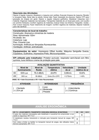 Descrição das Atividades:
Operar e regular maquina; Abastecer a maquina com cartões; Executar limpeza da maquina; Revelar
e recuperar telas; Secar tela na estufa; Gravar tela; Fazer imposição de arquivos; Operar CTP para
gravação de chapas em geral; Operar e regular máquina guilhotina; Abastecer máquinas com
material; Organizar materiais nas bancadas; Transportar materiais de um local para outro, com auxílio
de carrinho hidráulico; Conferir registros de materiais; Colocar tintas nos tinteiros; Fotografar, revelar,
fixar e lavar maquina; Fazer tratamento de imagem; Conferir registros de materiais; Separar material
para não danificar.
Características do local de trabalho:
Construção: Alvenaria e divisórias de madeira
Área: Aproximada 120m2
Pé direito: 4m
Cobertura: Laje
Piso: Cimento Liso
Iluminação: Artificial por lâmpadas fluorescentes
Ventilação: Artificial, aclimatizado
Equipamentos do setor: Impressora Offset Aurélia, Máquina Serigrafia Svecia,
Copiadora, Guilhotina, Impressora Prelo, Microcomputador.
EPI utilizado pelo trabalhador: Protetor auricular, respirador semi-facial com filtro
químico, luva nitrílica e creme de proteção para pele.
AVALIAÇÃO QUANTITATIVA
Nível de
Iluminamento
Nível de
Ruído
Temperatura
efetiva
Velocidade
do ar
Umidade
relativa do ar
VE 635 Lux 76,3 dB(A) 22,8ºC 0,06m/s 53,6%
VR 300 Lux 85 dB(A) Entre 20 e 23ºC < 0,75m/s > 40%
ONDE: VE = Valor Encontrado e VR = Valor Recomendado
ATIVIDADE INTENSIDADE FREQUÊNCIA
( ) Sentado
( x ) Em pé
( ) Leve
( x ) Moderada
( ) Pesada
( ) Intermitente
( x ) Contínua
ANÁLISE ERGONÔMICA
NR 17.2 - LEVANTAMENTO, TRANSPORTE E DESCARGA INDIVIDUAL DE MATERIAIS. SIM NÃO ISENTO
O peso dos materiais manuseados pelo trabalhador é suscetível de comprometer a sua
saúde ou segurança. NR 17.2.2 X
O trabalhador recebeu treinamento e instrução para transporte manual de cargas. NR
17.2.3 X
Com vistas a limitar ou facilitar no transporte manual de cargas, são utilizados meios
técnicos apropriados. NR 17.2.4 X
 
