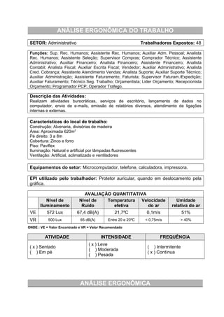 ANÁLISE ERGONÔMICA DO TRABALHO
SETOR: Administrativo Trabalhadores Expostos: 48
Funções: Sup. Rec. Humanos; Assistente Rec. Humanos; Auxiliar Adm. Pessoal; Analista
Rec. Humanos; Assistente Seleção; Supervisor Compras; Comprador Técnico; Assistente
Administrativo; Auxiliar Financeiro; Analista Financeiro; Assistente Financeiro; Analista
Contabil; Analista Fiscal; Auxiliar Escrita Fiscal; Vendedor; Auxiliar Administrativo; Analista
Cred. Cobrança; Assistente Atendimento Vendas; Analista Suporte; Auxiliar Suporte Técnico;
Auxiliar Administração; Assistente Faturamento; Faturista; Supervisor Faturam./Expedição;
Auxiliar Faturamento; Técnico Seg. Trabalho; Orçamentista; Lider Orçamento; Recepcionista
Orçamento; Programador PCP; Operador Trafego.
Descrição das Atividades:
Realizam atividades burocráticas, serviços de escritório, lançamento de dados no
computador, envio de e-mails, emissão de relatórios diversos, atendimento de ligações
internas e externas.
Características do local de trabalho:
Construção: Alvenaria, divisórias de madeira
Área: Aproximada 620m2
Pé direito: 3 a 8m
Cobertura: Zinco e forro
Piso: Paviflex
Iluminação: Natural e artificial por lâmpadas fluorescentes
Ventilação: Artificial, aclimatizado e ventiladores
Equipamentos do setor: Microcomputador, telefone, calculadora, impressora.
EPI utilizado pelo trabalhador: Protetor auricular, quando em deslocamento pela
gráfica.
AVALIAÇÃO QUANTITATIVA
Nível de
Iluminamento
Nível de
Ruído
Temperatura
efetiva
Velocidade
do ar
Umidade
relativa do ar
VE 572 Lux 67,4 dB(A) 21,7ºC 0,1m/s 51%
VR 500 Lux 65 dB(A) Entre 20 e 23ºC < 0,75m/s > 40%
ONDE : VE = Valor Encontrado e VR = Valor Recomendado
ATIVIDADE INTENSIDADE FREQUÊNCIA
( x ) Sentado
( ) Em pé
( x ) Leve
( ) Moderada
( ) Pesada
( ) Intermitente
( x ) Contínua
ANÁLISE ERGONÔMICA
 