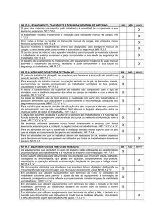 NR 17.2 - LEVANTAMENTO, TRANSPORTE E DESCARGA INDIVIDUAL DE MATERIAIS. SIM NÃO ISENTO
O peso dos materiais manuseados pelo trabalhador é suscetível de comprometer a sua
saúde ou segurança. NR 17.2.2 X
O trabalhador recebeu treinamento e instrução para transporte manual de cargas. NR
17.2.3 X
Com vistas a limitar ou facilitar no transporte manual de cargas, são utilizados meios
técnicos apropriados. NR 17.2.4 X
Quando mulheres e trabalhadores jovens são designados para transporte manual de
cargas, o peso destas pode comprometer a sua saúde ou segurança. NR 17.2.5 X
O uso de carros de mão ou outro aparelho mecânico para transporte de materiais submete
o trabalhador ao esforço excessivo e pode comprometer a sua saúde ou segurança do
trabalhador. NR 17.2.6
X
O trabalho de levantamento de material feito com equipamento mecânico de ação manual
submete o trabalhador ao esforço excessivo e pode comprometer a sua saúde ou
segurança do trabalhador. NR 17.2.7
X
NR 17.3 - MOBILIÁRIO DOS POSTOS DE TRABALHO. SIM NÃO ISENTO
O posto de trabalho foi planejado ou adaptado para favorecer a execução do trabalho na
posição sentado. NR17.3.1 X
Para execução de trabalho manual, na posição sentado ou de pé, as bancadas, mesas,
escrivaninhas ou painéis proporcionam ao trabalhador condições de boa postura,
visualização e operação. NR17.3.2
X
A altura e características da superfície de trabalho são compatíveis com o tipo de
atividade, com a distância requerida dos olhos ao campo de trabalho e com a altura do
assento. NR 17.3.2 “a”
X
As áreas de trabalho são de fácil alcance e viualização por parte dos trabalhadores e
possuem dimensões que possibilitem o posicionamento e movimentação adequada dos
seguimentos corporais. NR17.3.2 “b” e “c”
X
Para trabalho que necessite também da utilização dos pés, os pedais e demais comandos
de acionamento com os pés possibilitam fácil alcance e ângulos adequados entre as
diversas partes do corpo do trabalhador. NR17.3.2.1
X
A altura dos assentos utilizados é ajustável à estrutura dos trabalhadores e à natureza da
função exercida e apresentam características de pouca ou nenhuma conformação com a
base. NR17.3.3 “a” e “b”
X
Os assentos utilizados possuem borda frontal arredondada e encosto com forma
levemente adaptada para a proteção da região lombar os trabalhadores. NR17.3.3 “c” e “d” X
Para as atividades em que o trabalhado é realizado sentado existe suporte para os pés
que se adapte ao comprimento das pernas do trabalhador. NR17.3.4 X
Para as atividades em que os trabalhos devam ser realizados de pé, existem assentos
para descanso em locais que possam ser utilizados por todos os trabalhadores durante as
pausas. NR17.3.5
X
NR 17.4 - EQUIPAMENTOS DOS POSTOS DE TRABALHO. SIM NÃO ISENTO
Os equipamentos que compõem o posto de trabalho estão adequados às características
psicofisiológicas dos trabalhadores e à natureza do trabalho a ser executado. NR17.4.1 X
Existe suporte adequado para documentos nas atividades que envolvam leitura, digitação,
datilografia ou mecanografia, que possa ser ajustado, proporcionando boa postura,
visualização e operação evitando movimentação freqüente do pescoço e fadiga visual.
NR17.4.2 “a”
X
Os documentos utilizados nas atividades que envolvam leitura, digitação, datilografia ou
mecanografia são legíveis em papel que não cause ofuscamento visual. NR17.4.2 “b” X
Em atividades que utilizam equipamentos com terminais de vídeo há condições de
mobilidade suficiente para permitir o ajuste da tela do equipamento à iluminação do
ambiente, protegendo-a contra reflexos e proporcionando corretos ângulos de visibilidade
ao trabalhador. NR17.4.3 “a”
X
Em atividades que utilizam equipamentos com terminais de vídeo o teclado é de fácil
mobilidade, permitindo ao trabalhador ajusta-lo de acordo com as tarefas a serem
executadas. 17.4.3 “b”
X
Em atividades que utilizam equipamentos com terminais de vídeo a tela, o teclado e o
suporte para documentos são colocados de modo que as distâcias olho-tela, olho-teclado
e olho-documento sejam aproximadamente iguais. 17.4.3 “c”
X
 