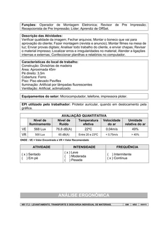 Funções: Operador de Montagem Eletronica; Revisor de Pre Impressão;
Recepcionista de Pre Impressão; Líder; Aprendiz de OffSet.
Descrição das Atividades:
Verificar qualidade da imagem; Fechar arquivos; Montar o boneco que vai para
aprovação do cliente; Fazer montagem (revista e anuncio); Montar filmes na mesa de
luz; Enviar provas digitais; Analisar todo trabalho do cliente, e enviar chapas; Revisar
o material impresso; Localizar erros e irregularidades no material; Atender a ligações
internas e externas; Confeccionar planilhas e relatórios no computador.
Características do local de trabalho:
Construção: Divisórias de madeira
Área: Aproximada 45m2
Pé direito: 3,5m
Cobertura: Forro
Piso: Piso elevado Paviflex
Iluminação: Artificial por lâmpadas fluorescentes
Ventilação: Artificial, aclimatizado
Equipamentos do setor: Microcomputador, telefone, impressora ploter.
EPI utilizado pelo trabalhador: Protetor auricular, quando em deslocamento pela
gráfica.
AVALIAÇÃO QUANTITATIVA
Nível de
Iluminamento
Nível de
Ruído
Temperatura
efetiva
Velocidade
do ar
Umidade
relativa do ar
VE 568 Lux 76,8 dB(A) 22ºC 0,04m/s 49%
VR 500 Lux 65 dB(A) Entre 20 e 23ºC < 0,75m/s > 40%
ONDE : VE = Valor Encontrado e VR = Valor Recomendado
ATIVIDADE INTENSIDADE FREQUÊNCIA
( x ) Sentado
( ) Em pé
( x ) Leve
( ) Moderada
( ) Pesada
( ) Intermitente
( x ) Contínua
ANÁLISE ERGONÔMICA
NR 17.2 - LEVANTAMENTO, TRANSPORTE E DESCARGA INDIVIDUAL DE MATERIAIS. SIM NÃO ISENTO
 