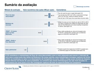 Laudo de avaliação redecard.pdf (1)
