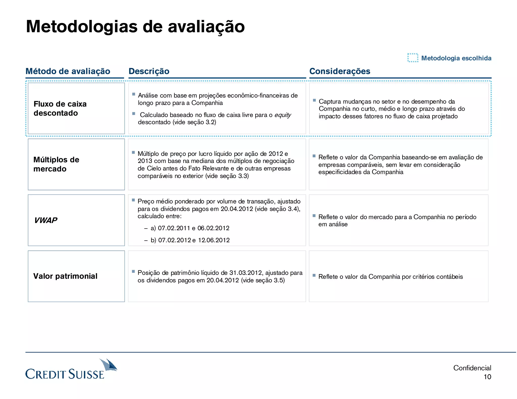 Laudo de avaliação redecard.pdf (3)