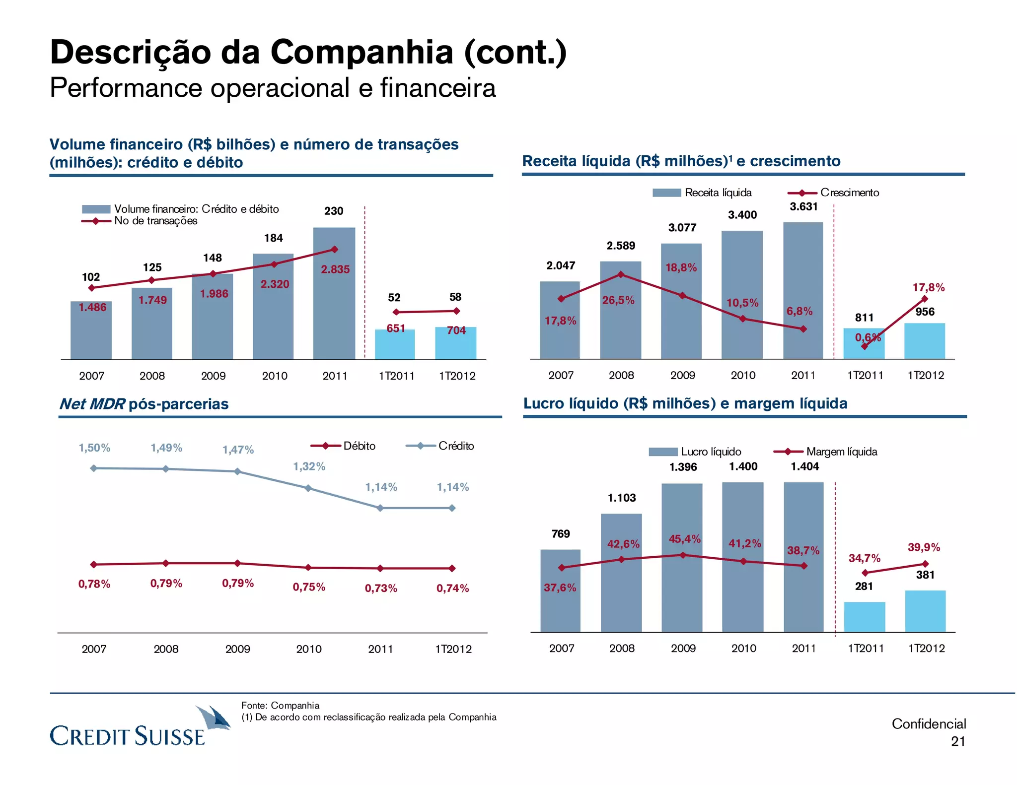 Laudo de avaliação redecard.pdf (3)