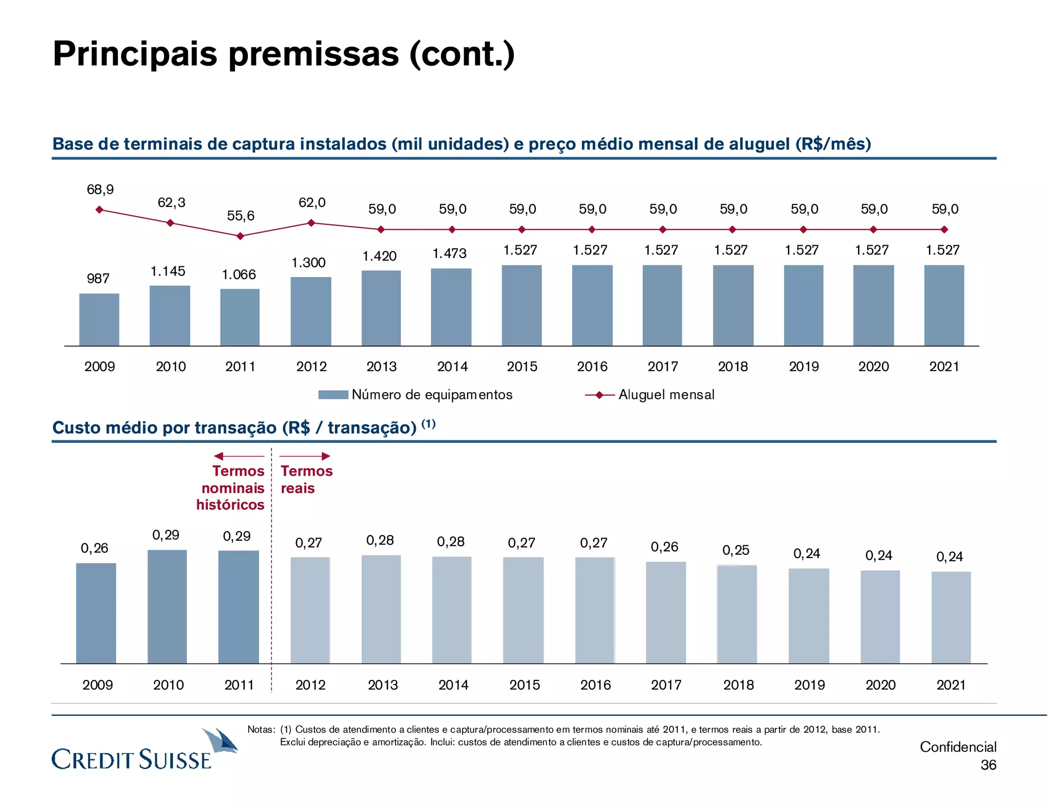 Laudo de avaliação redecard.pdf (3)