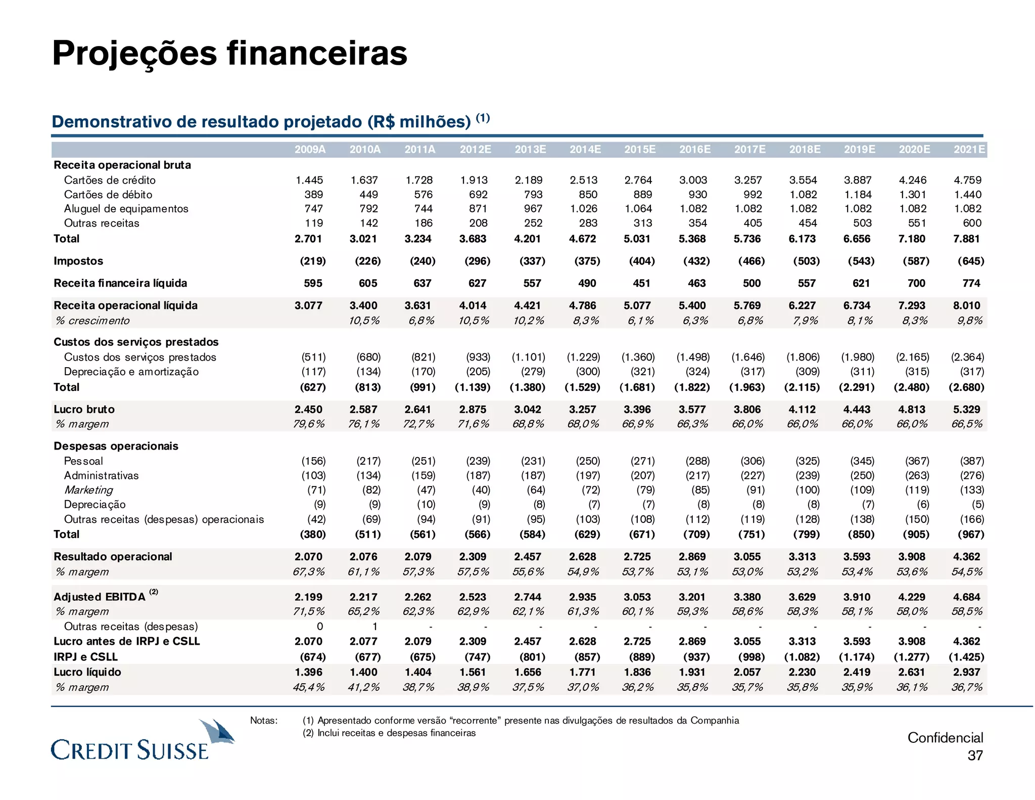 Laudo de avaliação redecard.pdf (3)