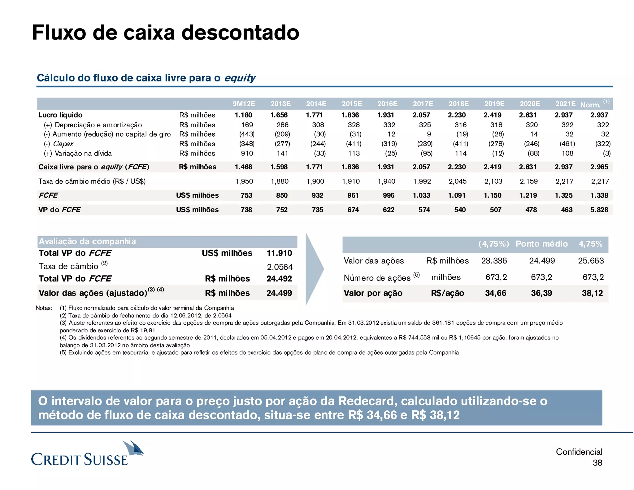 Laudo de avaliação redecard.pdf (3)