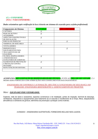 Rua São Paulo, 1620 Bairro: Marta Helena Uberlândia MG CEP: 38402-235 Fone: (34) 9128-0211
Email: engenharia@engesv.com.br
Site: www.engesv.com.br
9
(C) = CONFORME
(N/C) = NÃO CONFORME:
Dados orientativas após verificação in loco (vistoria em sistemas de exaustão para cozinha profissional)
Componentes do Sistema CONFORME NÃO CONFORME
CAPTORES X
REDE DE DUTOS E
ACESSORIOS
X
ASPECTOS CONSTRUTIVOS E
DE INSTALAÇÃO
X
PORTAS DE INSPEÇÃO X
TERMINAL DE DESCARGA X
VENTILADORES
DISPOSITIVOS E
EQUIPAMENTOS PARA
TRATAMENTO DO AR
EXAURIDO
X
FILTROS, DESPOLUIDORES
ATMOSFERICOS E
EXTRATORES DE GORDURA
X
ELEMENTOS DE PREVENÇÃO
E PROTEÇÃO CONTRA
INCENDIO
X
MANUTENÇÃO DO SISTEMA X
ACOMPANHA ART (ANOTAÇÃO DE RESPONSABILIDADE TÉCNICA) JUNTO AO CREA DE SEU ESTADO E A
MESMA SERÁ FORNECIDA COM ATRIBUIÇÕES NOS CONHECIMENTOS DAS ENGENHARIAS :
ENGENHARIA DE CONTROLE E AUTOMAÇÃO, MECÂNICA E ENGENHARIA DE SEGURANÇA NO
TRABALHO, ENGENHARIA BIOENERGÉTICA, GERENCIAMENTO DE PROJETOS.
Mais: EQUIPAMENTOS VISTORIADOS:
Captores, rede de dutos e acessórios, aspectos construtivos e de instalação, portas de inspeção, terminal de descarga,
ventiladores, dispositivos e equipamentos para tratamento do ar exaurido e insuflamento de ar limpo, filtros, despoluidores
atmosféricos e extratores de gordura, elementos de prevenção e proteção contra incêndio.
A ENGESV – ENGENHARIA SUSTENTAVÉL FORNECERÁ INCLUSO NOS LAUDOS.
 