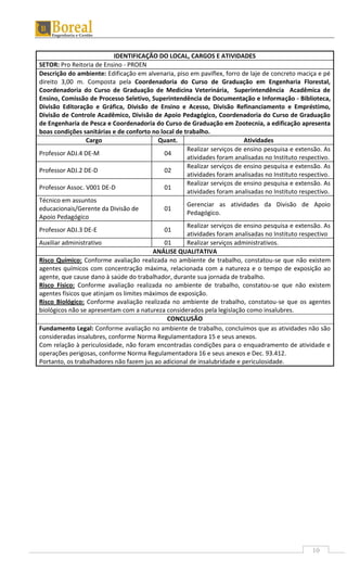 10
IDENTIFICAÇÃO DO LOCAL, CARGOS E ATIVIDADES
SETOR: Pro Reitoria de Ensino - PROEN
Descrição do ambiente: Edificação em alvenaria, piso em paviflex, forro de laje de concreto maciça e pé
direito 3,00 m. Composta pela Coordenadoria do Curso de Graduação em Engenharia Florestal,
Coordenadoria do Curso de Graduação de Medicina Veterinária, Superintendência Acadêmica de
Ensino, Comissão de Processo Seletivo, Superintendência de Documentação e Informação - Biblioteca,
Divisão Editoração e Gráfica, Divisão de Ensino e Acesso, Divisão Refinanciamento e Empréstimo,
Divisão de Controle Acadêmico, Divisão de Apoio Pedagógico, Coordenadoria do Curso de Graduação
de Engenharia de Pesca e Coordenadoria do Curso de Graduação em Zootecnia, a edificação apresenta
boas condições sanitárias e de conforto no local de trabalho.
Cargo Quant. Atividades
Professor ADJ.4 DE-M 04
Realizar serviços de ensino pesquisa e extensão. As
atividades foram analisadas no Instituto respectivo.
Professor ADJ.2 DE-D 02
Realizar serviços de ensino pesquisa e extensão. As
atividades foram analisadas no Instituto respectivo.
Professor Assoc. V001 DE-D 01
Realizar serviços de ensino pesquisa e extensão. As
atividades foram analisadas no Instituto respectivo.
Técnico em assuntos
educacionais/Gerente da Divisão de
Apoio Pedagógico
01
Gerenciar as atividades da Divisão de Apoio
Pedagógico.
Professor ADJ.3 DE-E 01
Realizar serviços de ensino pesquisa e extensão. As
atividades foram analisadas no Instituto respectivo
Auxiliar administrativo 01 Realizar serviços administrativos.
ANÁLISE QUALITATIVA
Risco Químico: Conforme avaliação realizada no ambiente de trabalho, constatou-se que não existem
agentes químicos com concentração máxima, relacionada com a natureza e o tempo de exposição ao
agente, que cause dano à saúde do trabalhador, durante sua jornada de trabalho.
Risco Físico: Conforme avaliação realizada no ambiente de trabalho, constatou-se que não existem
agentes físicos que atinjam os limites máximos de exposição.
Risco Biológico: Conforme avaliação realizada no ambiente de trabalho, constatou-se que os agentes
biológicos não se apresentam com a natureza considerados pela legislação como insalubres.
CONCLUSÃO
Fundamento Legal: Conforme avaliação no ambiente de trabalho, concluímos que as atividades não são
consideradas insalubres, conforme Norma Regulamentadora 15 e seus anexos.
Com relação à periculosidade, não foram encontradas condições para o enquadramento de atividade e
operações perigosas, conforme Norma Regulamentadora 16 e seus anexos e Dec. 93.412.
Portanto, os trabalhadores não fazem jus ao adicional de insalubridade e periculosidade.
 