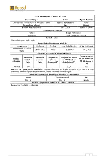 13
AVALIAÇÃO QUANTITATIVA DE CALOR
Empresa/Órgão: Setor Agente Avaliado
Universidade Federal Rural da Amazônia - UFRA Cozinha do Refeitório Calor
Metodologia adotada Data Horário
NHO 06 da Fundacentro 20/11/2010 09h00 às 10h00
Trabalhadores Expostos
Função Grupo Homogêneo
Cozinheiro Todas funções da cozinha
Fonte Geradora
Chama de fogo do fogão a gás
Dados do Equipamento de Medição
Equipamento Fabricante Modelo Data da Calibração Nº do Certificado
Termômetro de Globo
Digital
Extrech (USA) HT30 12/05/2010 12362/2009
Condições de trabalho e Valores Existentes
Tipo de
Atividade
Tempo de
trabalho
(Min)
Tempo de
descanso
(Min)
Temperatura
no local de
descanso (C°)
Temperatura média
em IBUTGno local
de trabalho (C°)
Temperatura em
IBUTG Admissível
NR 15 - Anexo 3
(°C)
Contínua 240 - - 32,0 26,7
Processo de Operação das atividades: Preparar alimentos em fogão industrial a gás, cortar e lavar
alimentos, armazenar produtos alimentícios, limpar cozinha e servir refeições.
Dados do Equipamento de Proteção Individual – EPI Existente
Nome Tipo de Material CA
Não Há Não Há Não Há
Dados do Equipamento de Proteção Coletiva Existente
Exaustores, Ventiladores e Janelas
 