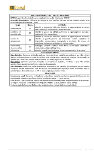 14
IDENTIFICAÇÃO DO LOCAL, CARGOS E ATIVIDADES
SETOR: Superintendência de Documentação e Informação - Biblioteca - PROEN
Descrição do ambiente: Edificação em alvenaria, piso paviflex, forro de laje de concreto maciça e pé
direito de aproximadamente 3,00 m.
Cargo Quant. Atividades
Recepcionista 03
Atender o usuário da biblioteca, limpeza e organização de acervos e
realizar serviços burocráticos e de secretariado.
Assistente em
administração
09
Atender o usuário da biblioteca, limpeza e organização de acervos e
realizar serviços burocráticos.
Auxiliar de
agropecuária
05
Atender o usuário da biblioteca, limpeza e organização de acervos e
atender o guarda-volumes da biblioteca, realizar trabalhos de
impressão, encadernação, reprografia e revelação de chapas de
alumínio e auxiliar nas atividades da cozinha do RU.
Bibliotecário
documentalista
03
Catalogar, conferir e indexar livros, teses, dissertações e folhetos e
realizar computação bibliográfica.
Telefonista 01 Atender o usuário da biblioteca, limpeza e organização de acervos.
ANÁLISE QUALITATIVA
Risco Químico: Conforme avaliação realizada no ambiente de trabalho, constatou-se que não existem
agentes químicos com concentração máxima, relacionada com a natureza e o tempo de exposição ao
agente, que cause dano à saúde do trabalhador, durante sua jornada de trabalho.
Risco Físico: Conforme avaliação realizada no ambiente de trabalho, constatou-se que não existem
agentes físicos que atinjam os limites máximos de exposição.
Risco Biológico: Conforme avaliação realizada no ambiente de trabalho, constatou-se que os agentes
biológicos não se apresentam com a natureza considerados pela legislação como insalubres. Não há
caracterização de insalubridade na NR 15 para fungos e poeiras de livros.
CONCLUSÃO
Fundamento Legal: Conforme avaliação no ambiente de trabalho, concluímos que as atividades não são
consideradas insalubres, conforme Norma Regulamentadora 15 e seus anexos.
Com relação à periculosidade, não foram encontradas condições para o enquadramento de atividade e
operações perigosas, conforme Norma Regulamentadora 16 e seus anexos e Dec. 93.412.
Portanto, os trabalhadores não fazem jus ao adicional de insalubridade e periculosidade.
 