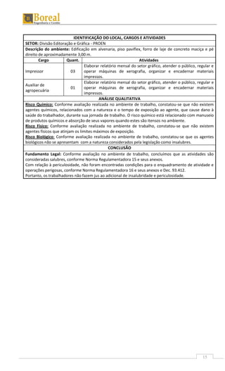 15
IDENTIFICAÇÃO DO LOCAL, CARGOS E ATIVIDADES
SETOR: Divisão Editoração e Gráfica - PROEN
Descrição do ambiente: Edificação em alvenaria, piso paviflex, forro de laje de concreto maciça e pé
direito de aproximadamente 3,00 m.
Cargo Quant. Atividades
Impressor 03
Elaborar relatório mensal do setor gráfico, atender o público, regular e
operar máquinas de xerografia, organizar e encadernar materiais
impressos.
Auxiliar de
agropecuária
01
Elaborar relatório mensal do setor gráfico, atender o público, regular e
operar máquinas de xerografia, organizar e encadernar materiais
impressos.
ANÁLISE QUALITATIVA
Risco Químico: Conforme avaliação realizada no ambiente de trabalho, constatou-se que não existem
agentes químicos, relacionados com a natureza e o tempo de exposição ao agente, que cause dano à
saúde do trabalhador, durante sua jornada de trabalho. O risco químico está relacionado com manuseio
de produtos químicos e absorção de seus vapores quando estes são itensos no ambiente.
Risco Físico: Conforme avaliação realizada no ambiente de trabalho, constatou-se que não existem
agentes físicos que atinjam os limites máximos de exposição.
Risco Biológico: Conforme avaliação realizada no ambiente de trabalho, constatou-se que os agentes
biológicos não se apresentam com a natureza considerados pela legislação como insalubres.
CONCLUSÃO
Fundamento Legal: Conforme avaliação no ambiente de trabalho, concluímos que as atividades são
consideradas salubres, conforme Norma Regulamentadora 15 e seus anexos.
Com relação à periculosidade, não foram encontradas condições para o enquadramento de atividade e
operações perigosas, conforme Norma Regulamentadora 16 e seus anexos e Dec. 93.412.
Portanto, os trabalhadores não fazem jus ao adicional de insalubridade e periculosidade.
 