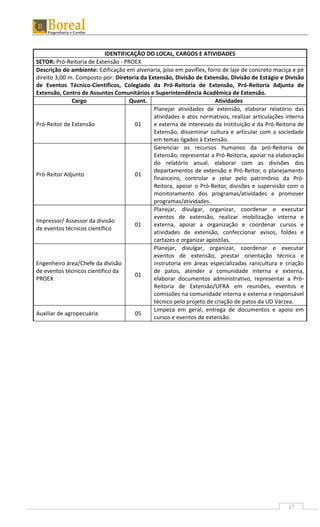 17
IDENTIFICAÇÃO DO LOCAL, CARGOS E ATIVIDADES
SETOR: Pró-Reitoria de Extensão - PROEX
Descrição do ambiente: Edificação em alvenaria, piso em paviflex, forro de laje de concreto maciça e pé
direito 3,00 m. Composto por: Diretoria da Extensão, Divisão de Extensão, Divisão de Estágio e Divisão
de Eventos Técnico-Científicos, Colegiado da Pró-Reitoria de Extensão, Pró-Reitoria Adjunta de
Extensão, Centro de Assuntos Comunitários e Superintendência Acadêmica de Extensão.
Cargo Quant. Atividades
Pró-Reitor de Extensão 01
Planejar atividades de extensão, elaborar relatório das
atividades e atos normativos, realizar articulações interna
e externa de interesses da Instituição e da Pró-Reitoria de
Extensão, disseminar cultura e articular com a sociedade
em temas ligados à Extensão.
Pró-Reitor Adjunto 01
Gerenciar os recursos humanos da pró-Reitoria de
Extensão, representar a Pró-Reitoria, apoiar na elaboração
do relatório anual, elaborar com as divisões dos
departamentos de extensão e Pró-Reitor, o planejamento
financeiro, controlar e zelar pelo patrimônio da Pró-
Reitora, apoiar o Pró-Reitor, divisões e supervisão com o
monitoramento dos programas/atividades e promover
programas/atividades.
Impressor/ Assessor da divisão
de eventos técnicos científico
01
Planejar, divulgar, organizar, coordenar e executar
eventos de extensão, realizar mobilização interna e
externa, apoiar a organização e coordenar cursos e
atividades de extensão, confeccionar avisos, foldes e
cartazes e organizar apostilas.
Engenheiro área/Chefe da divisão
de eventos técnicos científico da
PROEX
01
Planejar, divulgar, organizar, coordenar e executar
eventos de extensão, prestar orientação técnica e
instrutoria em áreas especializadas ranicultura e criação
de patos, atender a comunidade interna e externa,
elaborar documentos administrativo, representar a Pró-
Reitoria de Extensão/UFRA em reuniões, eventos e
comissões na comunidade interna e externa e responsável
técnico pelo projeto de criação de patos da UD Várzea.
Auxiliar de agropecuária 05
Limpeza em geral, entrega de documentos e apoio em
cursos e eventos de extensão.
 