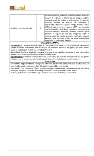 19
Assistente em administração 04
Elaborar relatórios, fichas de acompanhamento relativo a
estágio de extensão e solicitação de estágio, elaborar
relatório anual de estágio e instrumento de controle,
controlar arquivos de emissão de certificados e
documentos, identificar vagas de estágio dentro e fora da
UFRA, divulgar e oferecer vagas na UFRA e de parceiros,
realizar inscrição e seleção de candidatos, acompanhar e
controlar estagiário, monitorar convênios, administração e
controle de seguro de vida dos estagiários, captar e
articular vagas de estágio, gerenciar e controlar bolsa de
extensão para alunos da UFRA e de outras instituições e
normalizar as políticas de estágios.
ANÁLISE QUALITATIVA
Risco Químico: Conforme avaliação realizada no ambiente de trabalho, constatou-se que não existem
agentes químicos, relacionados com a natureza e o tempo de exposição ao agente, que cause dano à
saúde do trabalhador, durante sua jornada de trabalho.
Risco Físico: Conforme avaliação realizada no ambiente de trabalho, constatou-se que não existem
agentes físicos que atinjam os limites máximos de exposição.
Risco Biológico: Conforme avaliação realizada no ambiente de trabalho, constatou-se que os agentes
biológicos não se apresentam com a natureza considerados pela legislação como insalubres.
CONCLUSÃO
Fundamento Legal: Conforme avaliação no ambiente de trabalho, concluímos que as atividades são
consideradas salubres, conforme Norma Regulamentadora 15 e seus anexos.
Com relação à periculosidade, não foram encontradas condições para o enquadramento de atividade e
operações perigosas, conforme Norma Regulamentadora 16 e seus anexos e Dec. 93.412.
Portanto, os trabalhadores não fazem jus ao adicional de insalubridade e periculosidade.
 