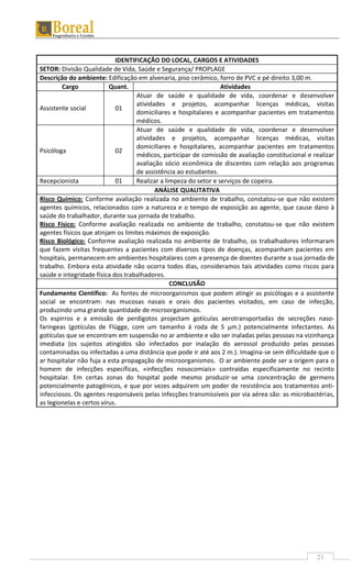 21
IDENTIFICAÇÃO DO LOCAL, CARGOS E ATIVIDADES
SETOR: Divisão Qualidade de Vida, Saúde e Segurança/ PROPLAGE
Descrição do ambiente: Edificação em alvenaria, piso cerâmico, forro de PVC e pé direito 3,00 m.
Cargo Quant. Atividades
Assistente social 01
Atuar de saúde e qualidade de vida, coordenar e desenvolver
atividades e projetos, acompanhar licenças médicas, visitas
domiciliares e hospitalares e acompanhar pacientes em tratamentos
médicos.
Psicóloga 02
Atuar de saúde e qualidade de vida, coordenar e desenvolver
atividades e projetos, acompanhar licenças médicas, visitas
domiciliares e hospitalares, acompanhar pacientes em tratamentos
médicos, participar de comissão de avaliação constitucional e realizar
avaliação sócio econômica de discentes com relação aos programas
de assistência ao estudantes.
Recepcionista 01 Realizar a limpeza do setor e serviços de copeira.
ANÁLISE QUALITATIVA
Risco Químico: Conforme avaliação realizada no ambiente de trabalho, constatou-se que não existem
agentes químicos, relacionados com a natureza e o tempo de exposição ao agente, que cause dano à
saúde do trabalhador, durante sua jornada de trabalho.
Risco Físico: Conforme avaliação realizada no ambiente de trabalho, constatou-se que não existem
agentes físicos que atinjam os limites máximos de exposição.
Risco Biológico: Conforme avaliação realizada no ambiente de trabalho, os trabalhadores informaram
que fazem visitas frequentes a pacientes com diversos tipos de doenças, acompanham pacientes em
hospitais, permanecem em ambientes hospitalares com a presença de doentes durante a sua jornada de
trabalho. Embora esta atividade não ocorra todos dias, consideramos tais atividades como riscos para
saúde e integridade física dos trabalhadores.
CONCLUSÃO
Fundamento Científico: As fontes de microorganismos que podem atingir as psicólogas e a assistente
social se encontram: nas mucosas nasais e orais dos pacientes visitados, em caso de infecção,
produzindo uma grande quantidade de microorganismos.
Os espirros e a emissão de perdigotos projectam gotículas aerotransportadas de secreções naso-
faringeas (gotículas de Flügge, com um tamanho á roda de 5 µm.) potencialmente infectantes. As
gotículas que se encontram em suspensão no ar ambiente e vão ser inaladas pelas pessoas na vizinhança
imediata (os sujeitos atingidos são infectados por inalação do aerossol produzido pelas pessoas
contaminadas ou infectadas a uma distância que pode ir até aos 2 m.). Imagina-se sem dificuldade que o
ar hospitalar não fuja a esta propagação de microorganismos. O ar ambiente pode ser a origem para o
homem de infecções específicas, «infecções nosocomiais» contraídas especificamente no recinto
hospitalar. Em certas zonas do hospital pode mesmo produzir-se uma concentração de germens
potencialmente patogénicos, e que por vezes adquirem um poder de resistência aos tratamentos anti-
infecciosos. Os agentes responsáveis pelas infecções transmissíveis por via aérea são: as microbactérias,
as legionelas e certos vírus.
 