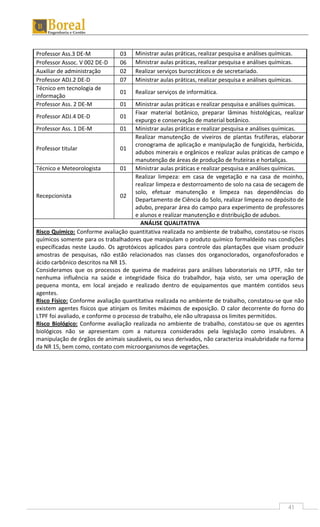 41
Professor Ass.3 DE-M 03 Ministrar aulas práticas, realizar pesquisa e análises químicas.
Professor Assoc. V 002 DE-D 06 Ministrar aulas práticas, realizar pesquisa e análises químicas.
Auxiliar de administração 02 Realizar serviços burocráticos e de secretariado.
Professor ADJ.2 DE-D 07 Ministrar aulas práticas, realizar pesquisa e análises químicas.
Técnico em tecnologia de
informação
01 Realizar serviços de informática.
Professor Ass. 2 DE-M 01 Ministrar aulas práticas e realizar pesquisa e análises químicas.
Professor ADJ.4 DE-D 01
Fixar material botânico, preparar lâminas histológicas, realizar
expurgo e conservação de material botânico.
Professor Ass. 1 DE-M 01 Ministrar aulas práticas e realizar pesquisa e análises químicas.
Professor titular 01
Realizar manutenção de viveiros de plantas frutíferas, elaborar
cronograma de aplicação e manipulação de fungicida, herbicida,
adubos minerais e orgânicos e realizar aulas práticas de campo e
manutenção de áreas de produção de fruteiras e hortaliças.
Técnico e Meteorologista 01 Ministrar aulas práticas e realizar pesquisa e análises químicas.
Recepcionista 02
Realizar limpeza: em casa de vegetação e na casa de moinho,
realizar limpeza e destorroamento de solo na casa de secagem de
solo, efetuar manutenção e limpeza nas dependências do
Departamento de Ciência do Solo, realizar limpeza no depósito de
adubo, preparar área do campo para experimento de professores
e alunos e realizar manutenção e distribuição de adubos.
ANÁLISE QUALITATIVA
Risco Químico: Conforme avaliação quantitativa realizada no ambiente de trabalho, constatou-se riscos
químicos somente para os trabalhadores que manipulam o produto químico formaldeído nas condições
especificadas neste Laudo. Os agrotóxicos aplicados para controle das plantações que visam produzir
amostras de pesquisas, não estão relacionados nas classes dos organoclorados, organofosforados e
ácido carbônico descritos na NR 15.
Consideramos que os processos de queima de madeiras para análises laboratoriais no LPTF, não ter
nenhuma influência na saúde e integridade física do trabalhdor, haja visto, ser uma operação de
pequena monta, em local arejado e realizado dentro de equipamentos que mantém contidos seus
agentes.
Risco Físico: Conforme avaliação quantitativa realizada no ambiente de trabalho, constatou-se que não
existem agentes físicos que atinjam os limites máximos de exposição. O calor decorrente do forno do
LTPF foi avaliado, e conforme o processo de trabalho, ele não ultrapassa os limites permitidos.
Risco Biológico: Conforme avaliação realizada no ambiente de trabalho, constatou-se que os agentes
biológicos não se apresentam com a natureza considerados pela legislação como insalubres. A
manipulação de órgãos de animais saudáveis, ou seus derivados, não caracteriza insalubridade na forma
da NR 15, bem como, contato com microorganismos de vegetações.
 