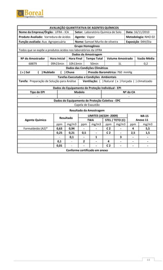 44
AVALIAÇÃO QUANTITATIVA DE AGENTES QUÍMICOS
Nome da Empresa/Órgão: UFRA - ICA Setor: Laboratório Quimica de Solo Data: 16/11/2010
Produto Avaliado: Varredura de ácidos Agente: Vapor Metodologia: NHO 02
Função avaliada: Aux. Agropecuária Nome: Samoel Murilo de oliveira Exposição 04H/Dia
Grupo Homogêneo
Todos que se expõe a produtos ácidos nos laboratórios da UFRA
Dados da Amostragem
Nº do Amostrador Hora Inicial Hora Final Tempo Total Volume Amostrado Vazão Média
68879 09h23min 10h13min 50min 1L 0,2
Dados das Condições Climáticas
( x ) Sol ( ) Nublado ( ) Chuva Pressão Barométrica: 760 mmHg
Tarefas Executadas e Condições Ambientais
Tarefa: Preparação de Solução para Análise Ventilação: ( ) Natural ( x ) Forçada ( ) climatizado
Dados do Equipamento de Proteção Individual - EPI
Tipo de EPI Modelo Nº do CA
- - -
Dados do Equipamento de Proteção Coletiva - EPC
Capela de Exaustão
Resultado da Amostragem
Agente Químico
Resultado
LIMITES (ACGIH -2009) NR-15
Anexo 11TWA STEL / TETO (C)
ppm mg/m3 ppm mg/m3 ppm mg/m3 ppm mg/m3
Formaldeído (A2)* 0,63 0,94 - - C 2 - 4 5,5
0,25 0,21 0,5 - C 2 - 2,5 1,5
- 0,1 - 1 3 - -
0,1 - 2 - 4 - - -
0,01 - - - C 2 - - -
Conforme certificado em anexo
 