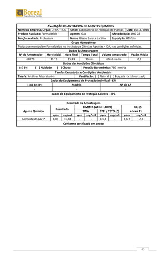 45
AVALIAÇÃO QUANTITATIVA DE AGENTES QUÍMICOS
Nome da Empresa/Órgão: UFRA – ICA Setor: Laboratório de Proteção de Plantas Data: 16/11/2010
Produto Avaliado: Formaldeído Agente: Gás Metodologia: NHO 02
Função avaliada: Professora Nome: Gisele Barata da Silva Exposição: 01h/dia
Grupo Homogêneo
Todos que manipulam Formaldeído no Instituto de Ciências Agrárias – ICA, nas condições definidas.
Dados da Amostragem
Nº do Amostrador Hora Inicial Hora Final Tempo Total Volume Amostrado Vazão Média
68879 15:19 15:49 30min 60ml média 0,2
Dados das Condições Climáticas
(x ) Sol ( ) Nublado ( ) Chuva Pressão Barométrica: 760 mmHg
Tarefas Executadas e Condições Ambientais
Tarefa: Análises laboratoriais Ventilação: ( ) Natural ( ) Forçada (x ) climatizado
Dados do Equipamento de Proteção Individual - EPI
Tipo de EPI Modelo Nº do CA
- - -
Dados do Equipamento de Proteção Coletiva - EPC
Resultado da Amostragem
Agente Químico
Resultado
LIMITES (ACGIH -2009) NR-15
Anexo 11TWA STEL / TETO (C)
ppm mg/m3 ppm mg/m3 ppm mg/m3 ppm mg/m3
Formaldeído (A2)* 8,83 10,84 - - C 0,3 - 1,6 2 2,3
Conforme certificado em anexo
 
