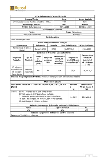 46
AVALIAÇÃO QUANTITATIVA DE CALOR
Empresa/Órgão: Setor: Agente Avaliado
Universidade Federal Rural da Amazônia - UFRA LTPF Calor
Metodologia adotada Data Horário
NHO 06 da Fundacentro 20/11/2010 15h00 às 16h00
Trabalhadores Expostos
Função Grupo Homogêneo
Tecnico de Laboratório Professora
Fonte Geradora
Calor emitido pelo forno
Dados do Equipamento de Medição
Equipamento Fabricante Modelo Data da Calibração Nº do Certificado
Termômetro de Globo
Digital
Extrech (USA) HT30 12/05/2010 12362/2009
Condições de Trabalho e Valores Existentes
Regime de
Trabalho
Tipo de
Atividade
Tempo
de
trabalho
(Min)
Tempo de
descanso
(Min)
Temperatura
em IBUTG
com forno
fechado (C°)
Temperatura
em IBUTG com
forno aberto(C°)
Temperatura
em IBUTG
Admissível
NR 15 - Anexo
3 (°C)
45 min com
forno fechado
15 min com
forno aberto
Trabalho
moderado
60 45 22.1 30,0 26,8 a 28,0
Processo de Operação das atividades: Pesquisas tecnologica com o material da madeira
Memorial de Cálculo
IBUTGMédio = IBUTGt x Tt + IBUTGd x Td/60 = 30,0 x 15 + 22,1 x 30 =
24,01°C
Resultad
o
°C
Temperatura
NR 15 - Anexo 3
(°C)
Sendo: IBUTGt - valor do IBUTG com forno aberto.
IBUTGd - valor do IBUTG com forno fechado.
Tt - soma dos tempos, em minutos, com forno aberto.
Td - soma dos tempos, em minutos, com forno fechado.
60 - quantidade de minutos avaliado.
24,01°C 26,8 a 28,0
Dados do Equipamento de Proteção Individual – EPI Existente
Nome Tipo de Material CA
N/A N/A N/A
Dados do Equipamento de Proteção Coletiva Existente
Exaustores, Ventiladores e Janelas
 