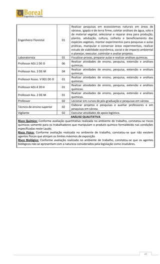 48
Engenheiro Florestal 01
Realizar pesquisas em ecossistemas naturais em áreas de
várzeas, igapós e de terra firme, coletar análises de água, solo e
de material vegetal, selecionar e reparar área para produção,
plantio, adubação, cultura, colheita e beneficiamento das
espécies vegetais, montar experimentos para pesquisas e aulas
práticas, manipular e conservar áreas experimentais, realizar
estudo de viabilidade econômica, social e de impacto ambiental
e planejar, executar, controlar e avaliar projetos.
Laboratorista 01 Fiscalizar provas, preparar aulas e realizar análises químicas.
Professor ADJ.1 DE-D 06
Realizar atividades de ensino, pesquisa, extensão e análises
químicas.
Professor Ass. 3 DE-M 04
Realizar atividades de ensino, pesquisa, extensão e análises
químicas.
Professor Assoc. V 001 DE-D 01
Realizar atividades de ensino, pesquisa, extensão e análises
químicas.
Professor ADJ.4 20 H 01
Realizar atividades de ensino, pesquisa, extensão e análises
químicas.
Professor Ass. 2 DE-M 01
Realizar atividades de ensino, pesquisa, extensão e análises
químicas.
Professor 02 Lecionar em cursos de pós-graduação e pesquisas em várzea.
Técnico de ensino superior 02
Elaborar projetos e pesquisas e auxiliar professores e em
pesquisas em várzea.
Vigilante 02 Executar atividades de apoio logístico.
ANÁLISE QUALITATIVA
Risco Químico: Conforme avaliação quantitativa realizada no ambiente de trabalho, constatou-se riscos
químicos somente para os trabalhadores que manipulam o produto químico formaldeído nas condições
especificadas neste Laudo.
Risco Físico: Conforme avaliação realizada no ambiente de trabalho, constatou-se que não existem
agentes físicos que atinjam os limites máximos de exposição.
Risco Biológico: Conforme avaliação realizada no ambiente de trabalho, constatou-se que os agentes
biológicos não se apresentam com a natureza considerados pela legislação como insalubres.
 