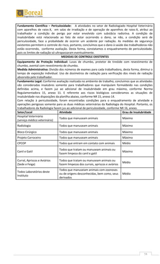 58
Fundamento Científico – Periculosidade: A atividades no setor de Radiologiado Hospital Veterinário
com aparelhos de raios-X, em salas de irradiação e de operação de aparelhos de raios-X, atribui ao
trabalhador a condição de perigo por estar envolvido com substâcia radiotiva. A condição de
insalubridade está relacionada ao fato de estar ocorrendo o dano, se não, a condição será de
periculosidade, face a probalidade de ocorrer um acidente por radiação. As medidas de segurança
existentes permitem o controle do risco, portanto, concluímos que o dano à saúde das trabalhodoras não
estão ocorrendo, conforme avaliação. Desta forma, constatamos o enquadramento de periculosidade,
pois os limites de radiação só ultrapassaram eventualmente.
MEDIDAS DE CONTROLE EXISTENTES
Equipamento de Proteção Individual: Luvas de chumbo, protetor de tireóide com revestimento de
chumbo, avental com revestimento de chumbo.
Medida Administrativa: Divisão dos números de exames para cada trabalhadora, desta forma, diminui o
tempo de exposição individual. Uso de dosímetros de radiação para verificação dos níveis de radiação
absorvida pelo trabalhador.
Fundamento Legal: Conforme avaliação realizada no ambiente de trabalho, concluímos que as atividades
são consideradas insalubres somente para trabalhadores que manipulam formaldeído nas condições
definidas acima, e fazem juz ao adicional de insalubridade em grau máximo, conforme Norma
Regulamentadora 15, anexo 11. E referente aos riscos biológicos consideramos as situações de
insalubridade nas disposições da planilha abaixo, conforme NR 15, anexo 14.
Com relação à periculosidade, foram encontradas condições para o enquadramento de atividade e
operações perigosas somente para as duas médicas veterinárias da Radiologia do Hospital. Portanto, os
trabalhadores da Radiologia fazem jus ao adicional de periculosidade, conforme NR 16, anexo.
Setor/Local Atividade Grau de Insalubridade
Hospital Veterinário
(serviço médico veterinário)
Todos que manuseam animais Máximo
Radiologia Todos que manuseam animais Máximo
Bloco Cirúrgico Todos que manuseam animais Máximo
Projeto Carroceiro Todos que manuseam animais Máximo
CPCOP Todos que entram em contato com animais Médio
Canil e Gatil
Todos que tratam ou manuseam animais ou
fazem limpeza do canil e gatil
Máximo
Curral, Apriscos e Aviários
(Sede e Feiga)
Todos que tratam ou manuseam animais ou
fazem limpezas dos currais, apriscos e aviários
Médio
Todos Laboratórios deste
Instituto
Todos que manuseiam animais com zoonoses
ou de origens desconhecidas, bem como, seus
derivados
Médio
 