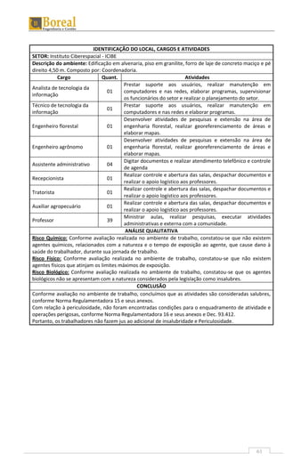 61
IDENTIFICAÇÃO DO LOCAL, CARGOS E ATIVIDADES
SETOR: Instituto Ciberespacial - ICIBE
Descrição do ambiente: Edificação em alvenaria, piso em granilite, forro de laje de concreto maciço e pé
direito 4,50 m. Composto por: Coordenadoria.
Cargo Quant. Atividades
Analista de tecnologia da
informação
01
Prestar suporte aos usuários, realizar manutenção em
computadores e nas redes, elaborar programas, supervisionar
os funcionários do setor e realizar o planejamento do setor.
Técnico de tecnologia da
informação
01
Prestar suporte aos usuários, realizar manutenção em
computadores e nas redes e elaborar programas.
Engenheiro florestal 01
Desenvolver atividades de pesquisas e extensão na área de
engenharia florestal, realizar georeferenciamento de áreas e
elaborar mapas.
Engenheiro agrônomo 01
Desenvolver atividades de pesquisas e extensão na área de
engenharia florestal, realizar georeferenciamento de áreas e
elaborar mapas.
Assistente administrativo 04
Digitar documentos e realizar atendimento telefônico e controle
de agenda
Recepcionista 01
Realizar controle e abertura das salas, despachar documentos e
realizar o apoio logístico aos professores.
Tratorista 01
Realizar controle e abertura das salas, despachar documentos e
realizar o apoio logístico aos professores.
Auxiliar agropecuário 01
Realizar controle e abertura das salas, despachar documentos e
realizar o apoio logístico aos professores.
Professor 39
Ministrar aulas, realizar pesquisas, executar atividades
administrativas e externa com a comunidade.
ANÁLISE QUALITATIVA
Risco Químico: Conforme avaliação realizada no ambiente de trabalho, constatou-se que não existem
agentes químicos, relacionados com a natureza e o tempo de exposição ao agente, que cause dano à
saúde do trabalhador, durante sua jornada de trabalho.
Risco Físico: Conforme avaliação realizada no ambiente de trabalho, constatou-se que não existem
agentes físicos que atinjam os limites máximos de exposição.
Risco Biológico: Conforme avaliação realizada no ambiente de trabalho, constatou-se que os agentes
biológicos não se apresentam com a natureza considerados pela legislação como insalubres.
CONCLUSÃO
Conforme avaliação no ambiente de trabalho, concluímos que as atividades são consideradas salubres,
conforme Norma Regulamentadora 15 e seus anexos.
Com relação à periculosidade, não foram encontradas condições para o enquadramento de atividade e
operações perigosas, conforme Norma Regulamentadora 16 e seus anexos e Dec. 93.412.
Portanto, os trabalhadores não fazem jus ao adicional de insalubridade e Periculosidade.
 