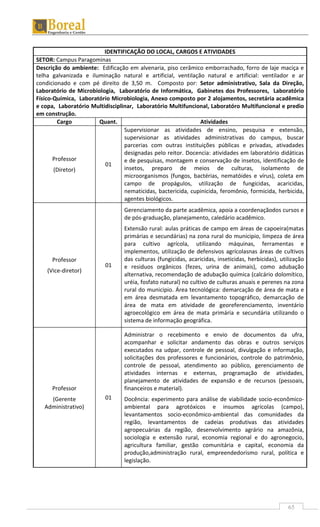 65
IDENTIFICAÇÃO DO LOCAL, CARGOS E ATIVIDADES
SETOR: Campus Paragominas
Descrição do ambiente: Edificação em alvenaria, piso cerâmico emborrachado, forro de laje maciça e
telha galvanizada e iluminação natural e artificial, ventilação natural e artificial: ventilador e ar
condicionado e com pé direito de 3,50 m. Composto por: Setor administrativo, Sala da Direção,
Laboratório de Microbiologia, Laboratório de Informática, Gabinetes dos Professores, Laboratório
Físico-Química, Laboratório Microbiologia, Anexo composto por 2 alojamentos, secretária acadêmica
e copa, Laboratório Multidisciplinar, Laboratório Multifuncional, Laboratóro Multifuncional e predio
em construção.
Cargo Quant. Atividades
Professor
(Diretor)
01
Supervisionar as atividades de ensino, pesquisa e extensão,
supervisionar as atividades administrativas do campus, buscar
parcerias com outras instituições públicas e privadas, ativadades
designadas pelo reitor. Docencia: atividades em laboratório didáticas
e de pesquisas, montagem e conservação de insetos, identificação de
insetos, preparo de meios de culturas, isolamento de
microorganismos (fungos, bactérias, nematóides e vírus), coleta em
campo de propágulos, utilização de fungicidas, acaricidas,
nematicidas, bactericida, cupinicida, feromônio, formicida, herbicida,
agentes biológicos.
Professor
(Vice-diretor)
01
Gerenciamento da parte acadêmica, apoia a coordenaçãodos cursos e
de pós-graduação, planejamento, caledário acadêmico.
Extensão rural: aulas práticas de campo em áreas de capoeira(matas
primárias e secundárias) na zona rural do municipio, limpeza de área
para cultivo agrícola, utilizando máquinas, ferramentas e
implementos, utilização de defensivos agrícolasnas áreas de cultivos
das culturas (fungicidas, acaricidas, inseticidas, herbicidas), utilização
e residuos orgânicos (fezes, urina de animais), como adubação
alternativa, recomendação de adubação química (calcário dolomítico,
uréia, fosfato natural) no cultivo de culturas anuais e perenes na zona
rural do municipio. Área tecnológica: demarcação de área de mata e
em área desmatada em levantamento topográfico, demarcação de
área de mata em atividade de georeferenciamento, inventário
agroecológico em área de mata primária e secundária utilizando o
sistema de informação geográfica.
Professor
(Gerente
Administrativo)
01
Administrar o recebimento e envio de documentos da ufra,
acompanhar e solicitar andamento das obras e outros serviços
executados na udpar, controle de pessoal, divulgação e informação,
solicitações dos professores e funcionários, controle do patrimônio,
controle de pessoal, atendimento ao público, gerenciamento de
atividades internas e externas, programação de atividades,
planejamento de atividades de expansão e de recursos (pessoais,
financeiros e material).
Docência: experimento para análise de viabilidade socio-econômico-
ambiental para agrotóxicos e insumos agrícolas (campo),
levantamentos socio-econômico-ambiental das comunidades da
região, levantamentos de cadeias produtivas das atividades
agropecuárias da região, desenvolvimento agrário na amazônia,
sociologia e extensão rural, economia regional e do agronegocio,
agricultura familiar, gestão comunitária e capital, economia da
produção,administração rural, empreendedorismo rural, política e
legislação.
 