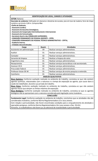 7
IDENTIFICAÇÃO DO LOCAL, CARGOS E ATIVIDADES
SETOR: Reitoria
Descrição do ambiente: Edificação em alvenaria e divisórias de eucatex, piso em taco de madeira, forro de chapa
metálica e pé direito 3,00 m. Composta Por:
-Chefia de Gabinete,
- Assessoria Jurídica;
- Assessoria de Assuntos Estratégicos;
- Assessoria de Cooperação Interinstitucional e Internacional;
- Assessoria de Comunicação;
- Secretaria Geral e dos CONSELHOS SUPERIORES;
- COMISSÃO PERMANENTE DO PESSOAL DOCENTE – CPPD;
- COMISSÃO PERMANENTE DO PESSOAL TÉCNICO ADMINISTRATIVO – CPPTA;
- Auditoria Interna;
- Unidades descentralizadas.
Cargo Quant. Atividades
Assistente em administração 09 Realizar serviços administrativos.
Auditor 01 Realizar serviços administrativos.
Contador 02 Realizar serviços administrativos.
Servente de limpeza 01 Realizar a limpeza do setor.
Engenheiro área 01 Realizar serviços administrativos.
Recepcionista 01 Realizar serviços burocráticos e de secretariado.
Assessor CD 4 02 Realizar serviços administrativos.
Procurador federal 01 Realizar serviços administrativos.
Professor titular DE-M 01 Realizar serviços de ensino pesquisa e extensão.
Cozinheiro 01 Realizar serviços administrativos.
ANÁLISE QUALITATIVA
Risco Químico: Conforme avaliação realizada no ambiente de trabalho, constatou-se que não existem
agentes químicos, relacionados com a natureza e o tempo de exposição ao agente, que cause dano à
saúde do trabalhador, durante sua jornada de trabalho.
Risco Físico: Conforme avaliação realizada no ambiente de trabalho, constatou-se que não existem
agentes físicos que atinjam os limites máximos de exposição.
Risco Biológico: Conforme avaliação realizada no ambiente de trabalho, constatou-se que os agentes
biológicos não se apresentam com a natureza considerada pela legislação como insalubres.
CONCLUSÃO
Fundamento Legal: Conforme avaliação no ambiente de trabalho, concluímos que as atividades não são
consideradas insalubres, conforme Norma Regulamentadora 15 e seus anexos.
Com relação à periculosidade, não foram encontradas condições para o enquadramento de atividade e
operações perigosas, conforme Norma Regulamentadora 16 e seus anexos e Dec. 93.412.
Portanto, os trabalhadores não fazem jus ao adicional de insalubridade e periculosidade.
 