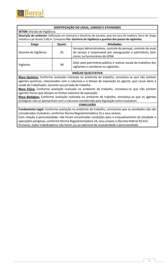 9
IDENTIFICAÇÃO DO LOCAL, CARGOS E ATIVIDADES
SETOR: Divisão de Vigilância
Descrição do ambiente: Edificação em alvenaria e divisórias de eucatex, piso em taco de madeira, forro de chapa
metálica e pé direito 3,00 m. Composta Por: Gerência de Vigilância e guaritas dos postos de vigilantes.
Cargo Quant. Atividades
Gerente de Vigilância 01
Serviços Administrativos, controle do pessoal, controle de escal
de serviço e responsável por salvaguardar o patrimônio, bem
como, os funcionários da UFRA
Vigilante 40
Zelar pelo patrimônio público e realizar escala de trabalhos dos
vigilantes e coordenar os vigilantes.
ANÁLISE QUALITATIVA
Risco Químico: Conforme avaliação realizada no ambiente de trabalho, constatou-se que não existem
agentes químicos, relacionados com a natureza e o tempo de exposição ao agente, que cause dano à
saúde do trabalhador, durante sua jornada de trabalho.
Risco Físico: Conforme avaliação realizada no ambiente de trabalho, constatou-se que não existem
agentes físicos que atinjam os limites máximos de exposição.
Risco Biológico: Conforme avaliação realizada no ambiente de trabalho, constatou-se que os agentes
biológicos não se apresentam com a natureza considerada pela legislação como insalubres.
CONCLUSÃO
Fundamento Legal: Conforme avaliação no ambiente de trabalho, concluímos que as atividades não são
consideradas insalubres, conforme Norma Regulamentadora 15 e seus anexos.
Com relação à periculosidade, não foram encontradas condições para o enquadramento de atividade e
operações perigosas, conforme Norma Regulamentadora 16, seus anexos e Decreto federal 93.412.
Portanto, todos trabalhadores não fazem jus ao adicional de insalubridade e periculosidade.
 
