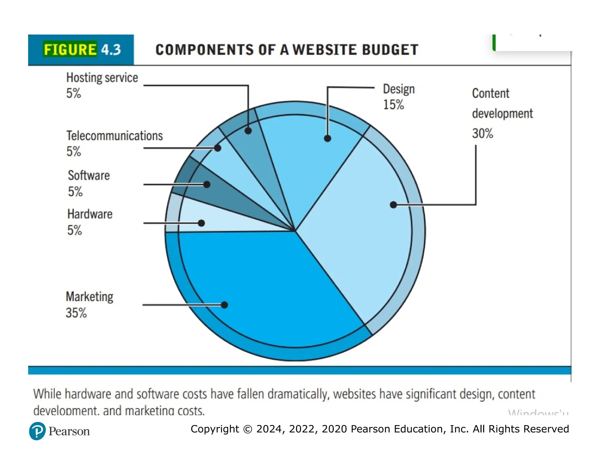 Copyright © 2024, 2022, 2020 Pearson Education, Inc. All Rights Reserved
 