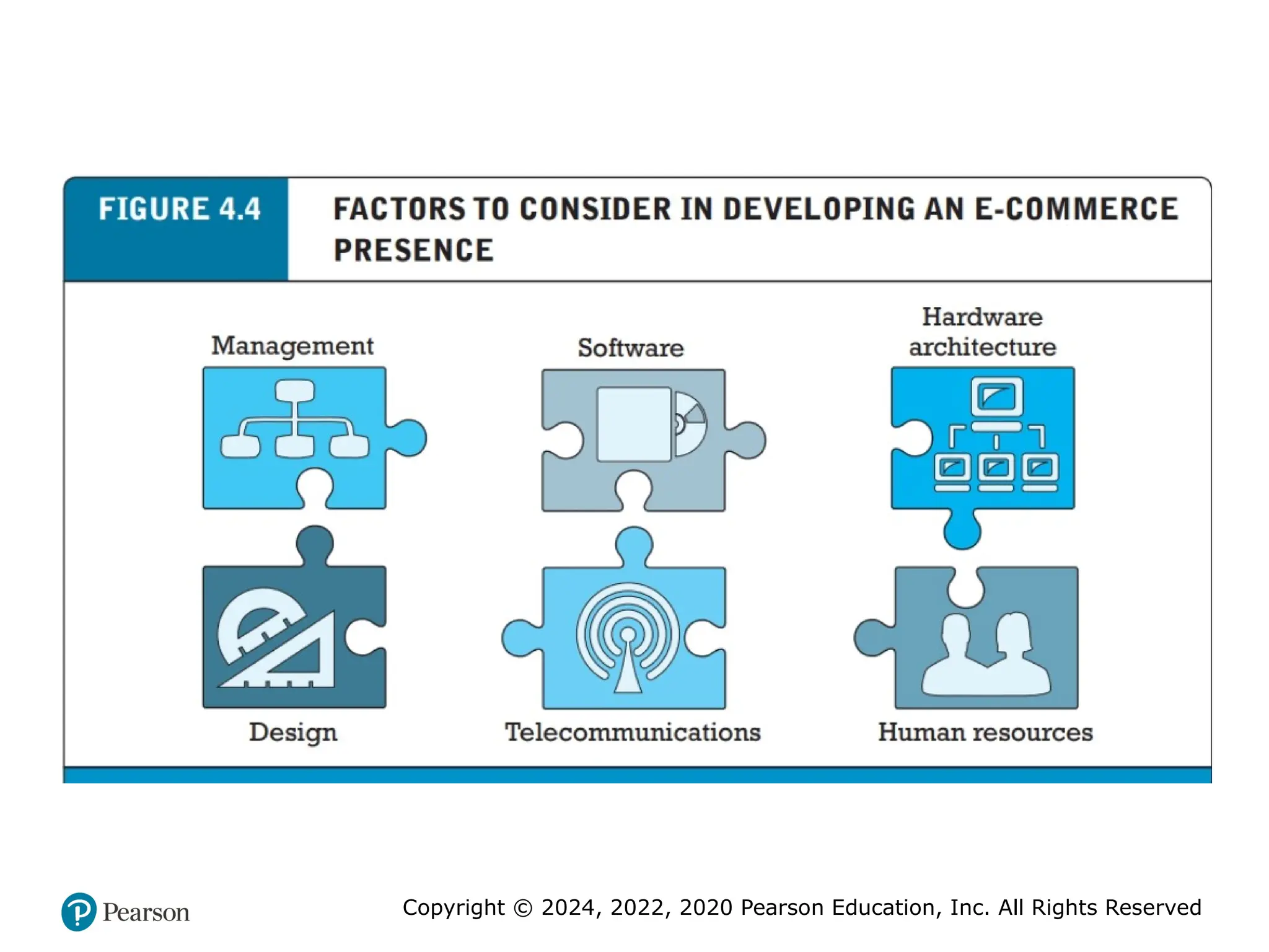 Copyright © 2024, 2022, 2020 Pearson Education, Inc. All Rights Reserved
 
