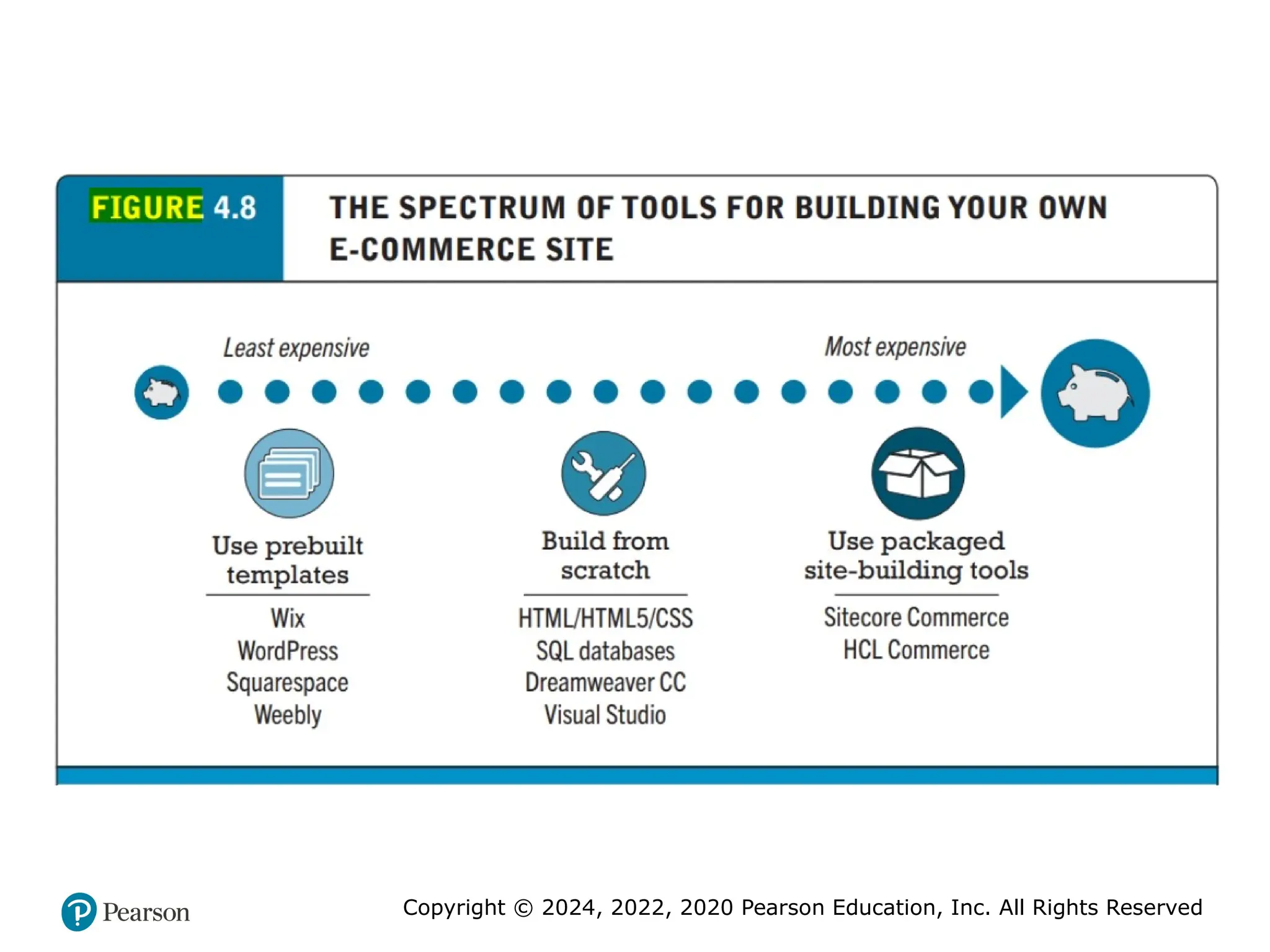 Copyright © 2024, 2022, 2020 Pearson Education, Inc. All Rights Reserved
 