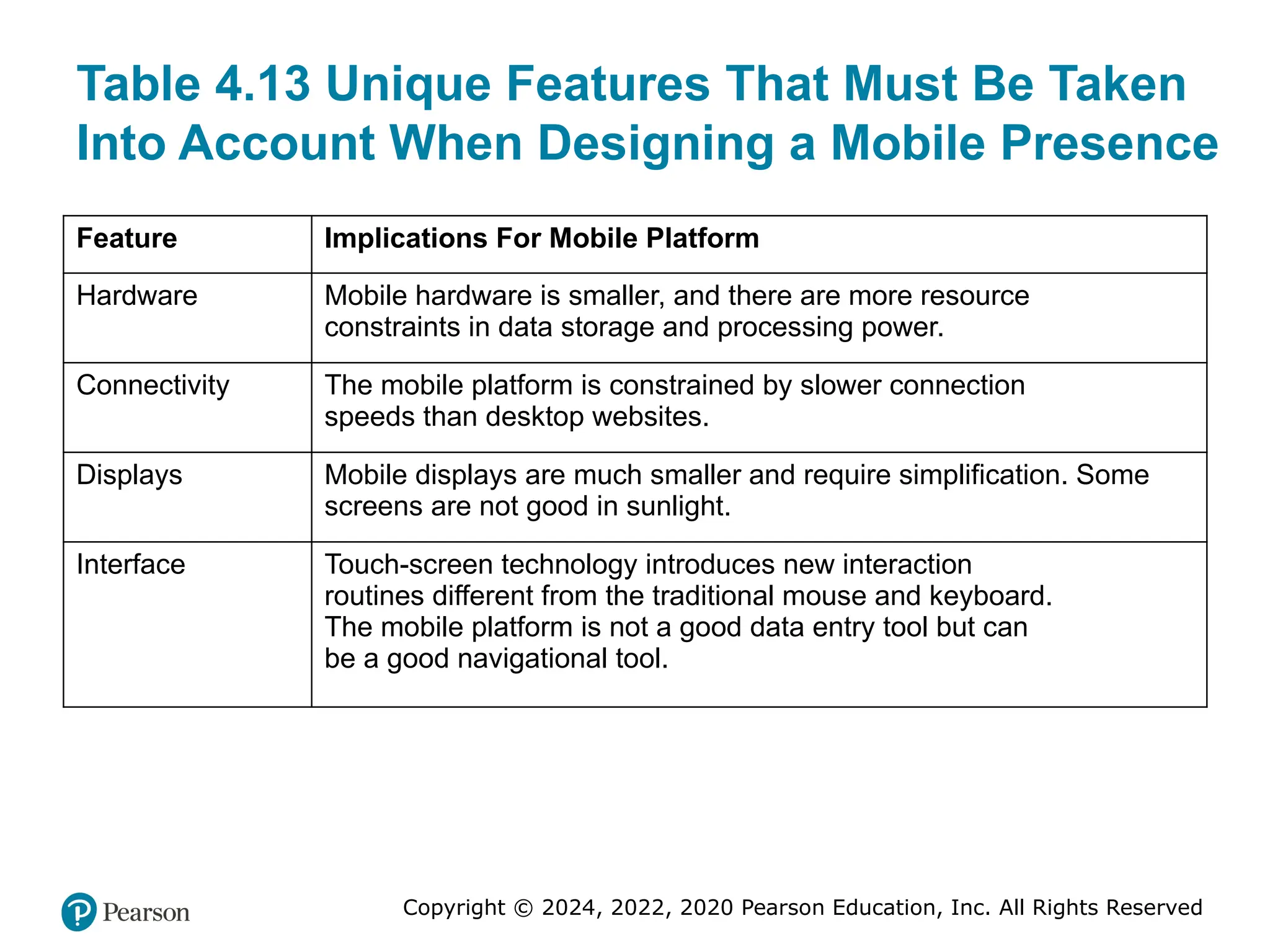Copyright © 2024, 2022, 2020 Pearson Education, Inc. All Rights Reserved
Table 4.13 Unique Features That Must Be Taken
Into Account When Designing a Mobile Presence
Feature Implications For Mobile Platform
Hardware Mobile hardware is smaller, and there are more resource
constraints in data storage and processing power.
Connectivity The mobile platform is constrained by slower connection
speeds than desktop websites.
Displays Mobile displays are much smaller and require simplification. Some
screens are not good in sunlight.
Interface Touch-screen technology introduces new interaction
routines different from the traditional mouse and keyboard.
The mobile platform is not a good data entry tool but can
be a good navigational tool.
 