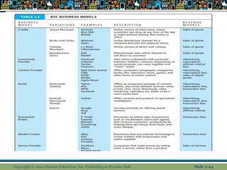 Copyright © 2014 Pearson Education, Inc. Publishing as Prentice Hall Slide 2-24
 