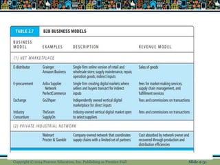 Copyright © 2014 Pearson Education, Inc. Publishing as Prentice Hall Slide 2-31
 