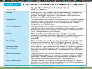 Copyright © 2014 Pearson Education, Inc. Publishing as Prentice Hall Slide 2-32
 