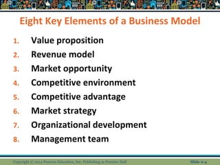 Eight Key Elements of a Business Model
1. Value proposition
2. Revenue model
3. Market opportunity
4. Competitive environment
5. Competitive advantage
6. Market strategy
7. Organizational development
8. Management team
Copyright © 2014 Pearson Education, Inc. Publishing as Prentice Hall Slide 2-4
 