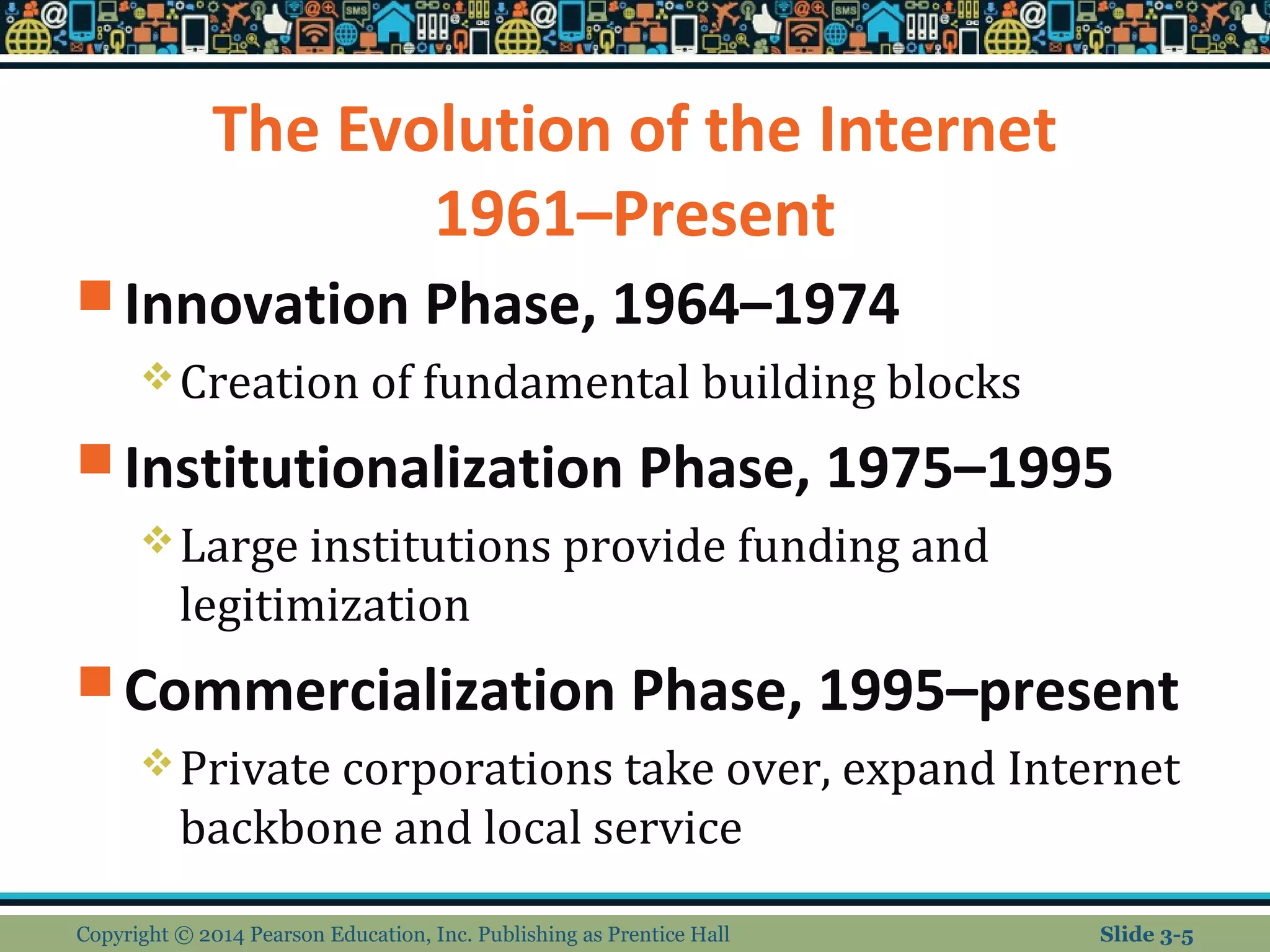 The Evolution of the Internet 
1961–Present 
Innovation Phase, 1964–1974 
Creation of fundamental building blocks 
Institutionalization Phase, 1975–1995 
Large institutions provide funding and 
legitimization 
Commercialization Phase, 1995–present 
Private corporations take over, expand Internet 
backbone and local service 
Copyright © 2014 Pearson Education, Inc. Publishing as Prentice Hall Slide 3-5 
 