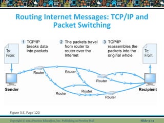 Routing Internet Messages: TCP/IP and 
Packet Switching 
Figure 3.5, Page 120 
Copyright © 2014 Pearson Education, Inc. Publishing as Prentice Hall Slide 3-12 
 