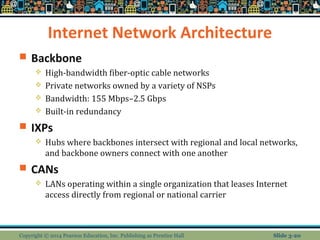 Internet Network Architecture 
 Backbone 
 High-bandwidth fiber-optic cable networks 
 Private networks owned by a variety of NSPs 
 Bandwidth: 155 Mbps–2.5 Gbps 
 Built-in redundancy 
 IXPs 
 Hubs where backbones intersect with regional and local networks, 
and backbone owners connect with one another 
 CANs 
 LANs operating within a single organization that leases Internet 
access directly from regional or national carrier 
Copyright © 2014 Pearson Education, Inc. Publishing as Prentice Hall Slide 3-20 
 