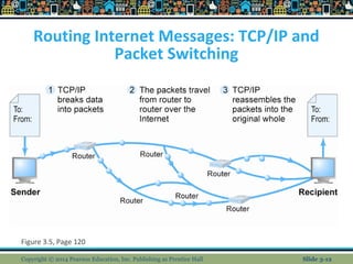 Routing Internet Messages: TCP/IP and 
Packet Switching 
Figure 3.5, Page 120 
Copyright © 2014 Pearson Education, Inc. Pu...