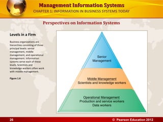 Management Information SystemsManagement Information Systems
CHAPTER 1: INFORMATION IN BUSINESS SYSTEMS TODAY
Perspectives on Information Systems
Levels in a Firm
Business organizations are
hierarchies consisting of three
principal levels: senior
management, middle
management, and operational
management. Information
systems serve each of these
levels. Scientists and
knowledge workers often work
with middle management.
Figure 1.6
© Pearson Education 201226
 
