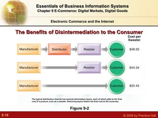 Electronic Commerce and the Internet Essentials of Business Information Systems Chapter 9 E-Commerce: Digital Markets, Digital Goods Figure 9-2 The typical distribution channel has several intermediary layers, each of which adds to the final cost of a product, such as a sweater. Removing layers lowers the final cost to the consumer. The Benefits of Disintermediation to the Consumer 