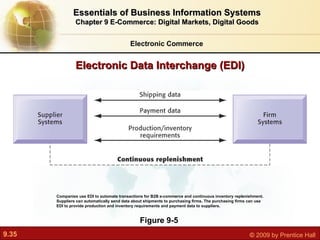 Electronic Commerce Essentials of Business Information Systems Chapter 9 E-Commerce: Digital Markets, Digital Goods Figure 9-5 Companies use EDI to automate transactions for B2B e-commerce and continuous inventory replenishment. Suppliers can automatically send data about shipments to purchasing firms. The purchasing firms can use EDI to provide production and inventory requirements and payment data to suppliers. Electronic Data Interchange (EDI) 